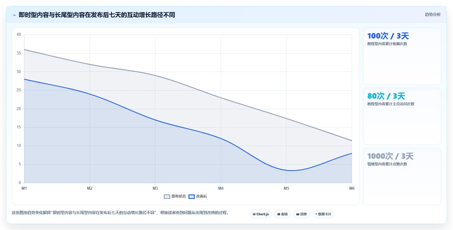 小红书数据分析：内容运营避坑指南：做互动质量时别忽略复盘口径混乱