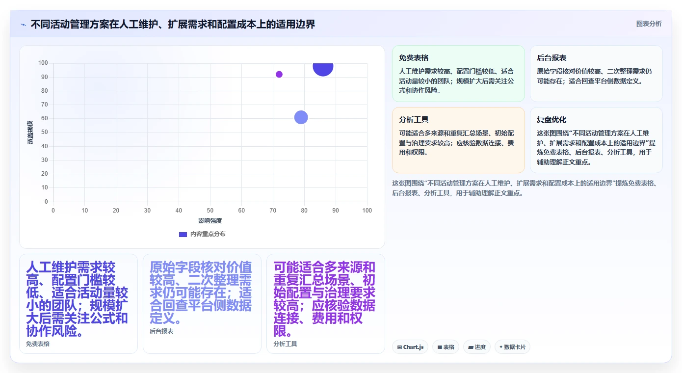 拼多多数据分析工具免费管理模板：围绕活动表现开展实操教程