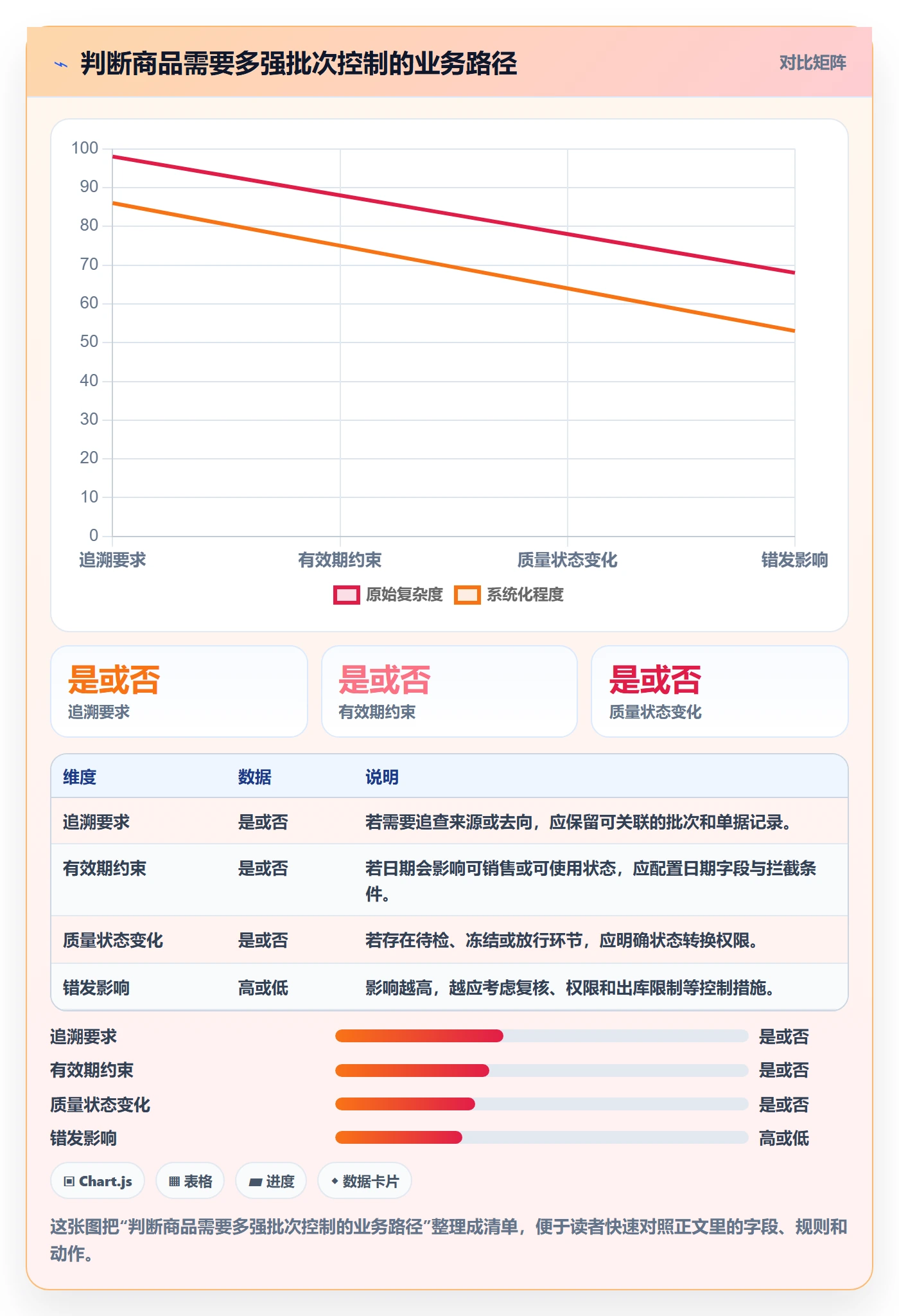 库存管理系统工作指南：用落地案例解决批次管理问题