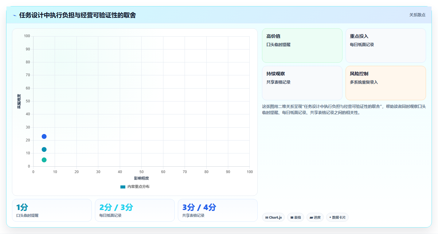 如何运营好一个店铺应用思路：围绕团队执行拆解中小商家