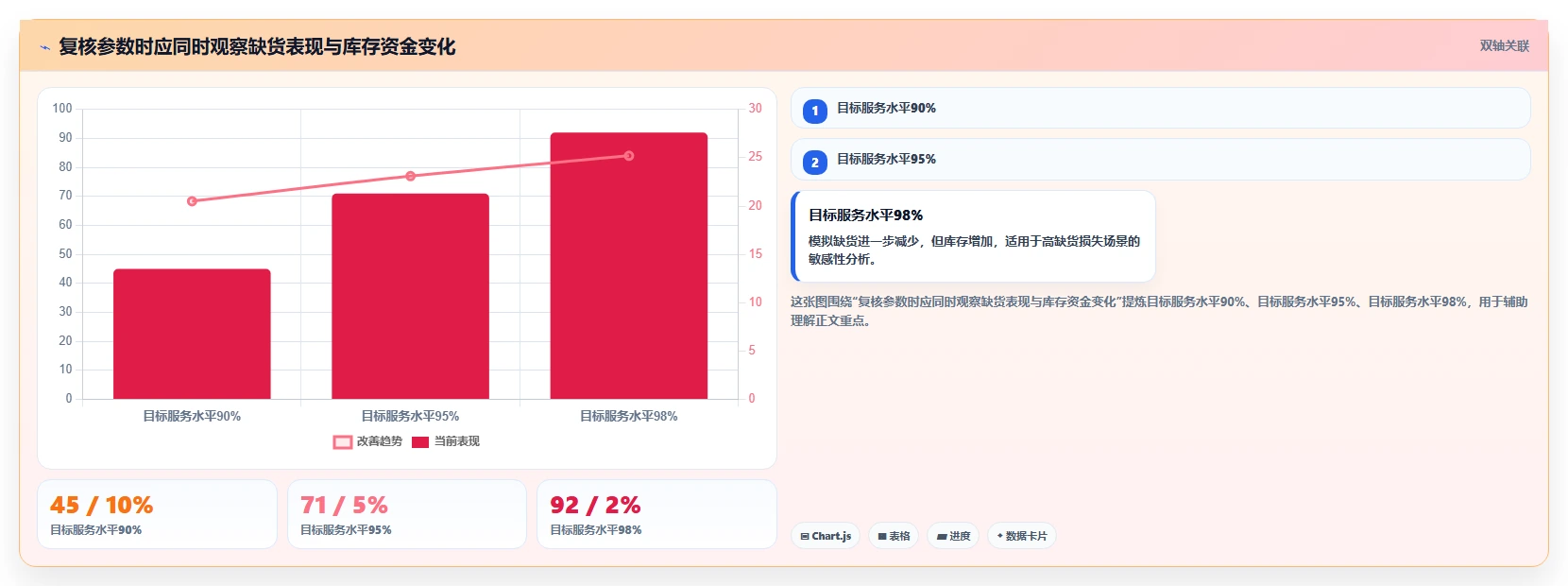 仓库安全库存管理管理要点：补货点设置的落地案例如何设计