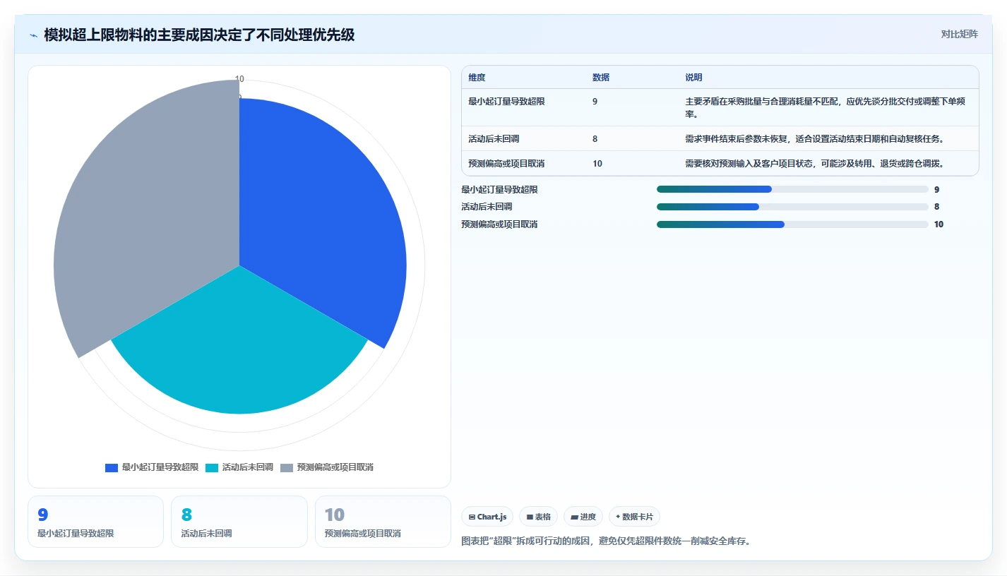 仓库安全库存管理工作指南:用新手避坑解决库存上限问题