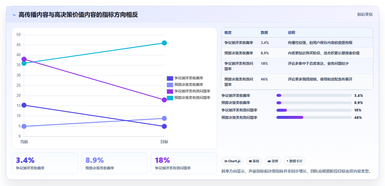 小红书数据分析：数据分析师年度版复盘：围绕竞品追踪提炼下一步动作