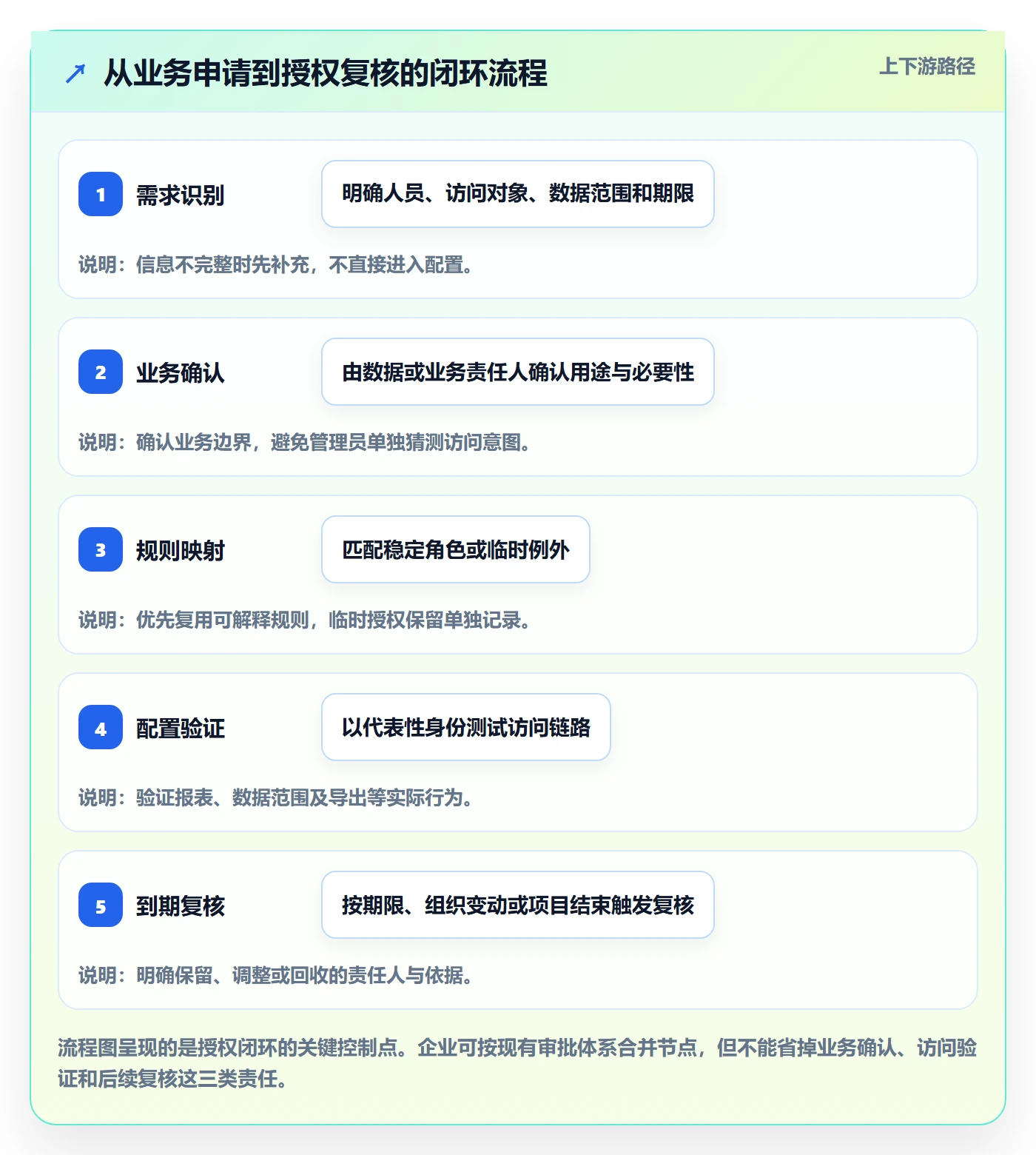 bi 平台怎么优化？先从权限体系的成本控制入手