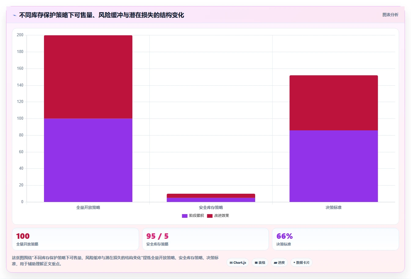 电商辅助软件：个人卖家选型思路：团队协作应重点评估库存同步