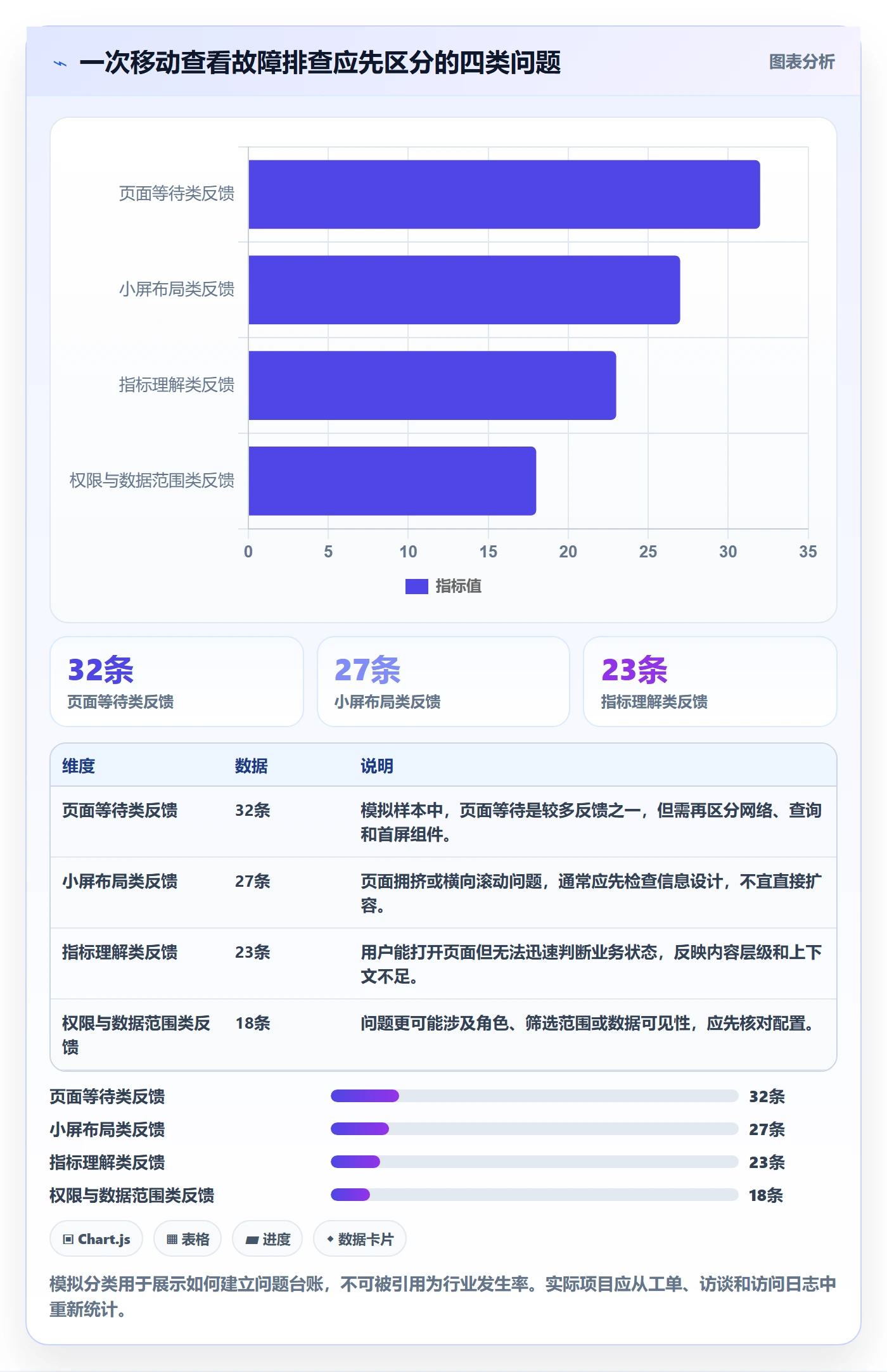bi 平台工作指南：用成本控制解决移动查看问题