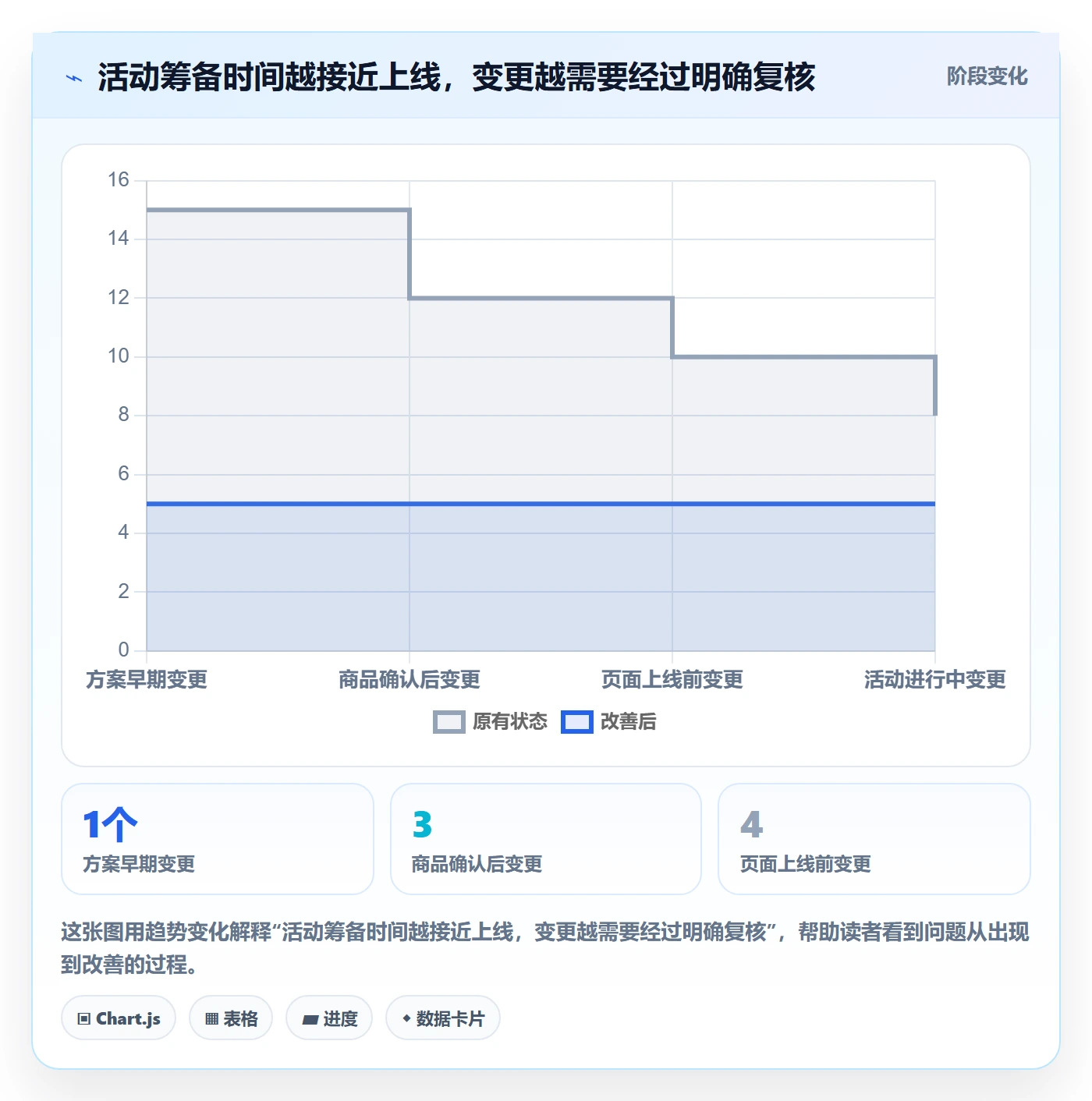 店铺运营管理怎么落地？从活动管理讲清团队协同
