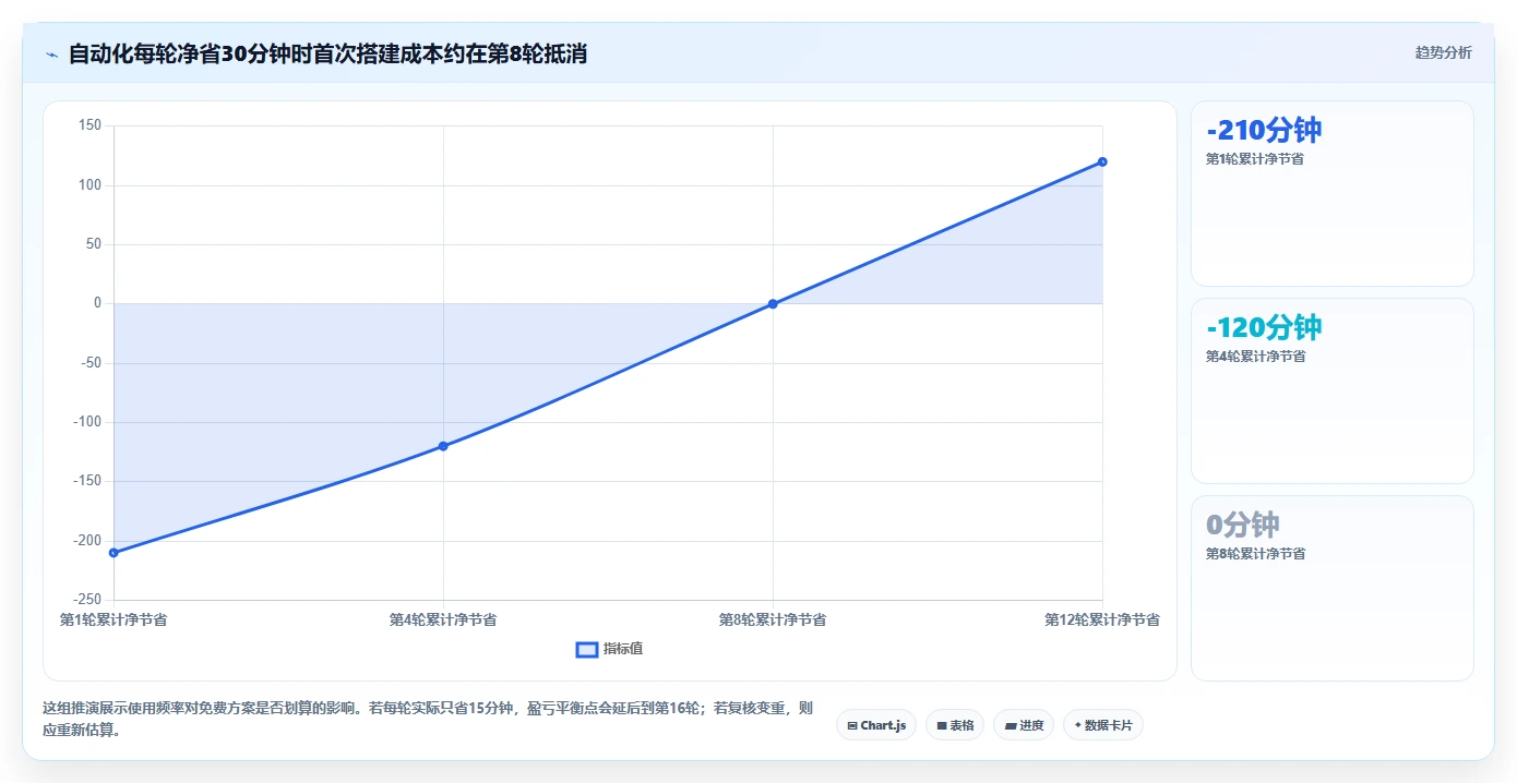 拼多多数据分析工具免费实战复盘：从价格分析验证自动化方案效果