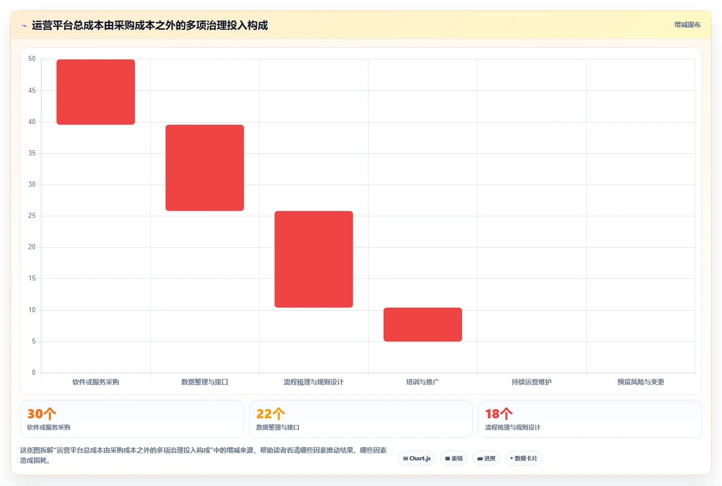 想做好运营管理平台，先掌握精细化运营中的跨部门协作