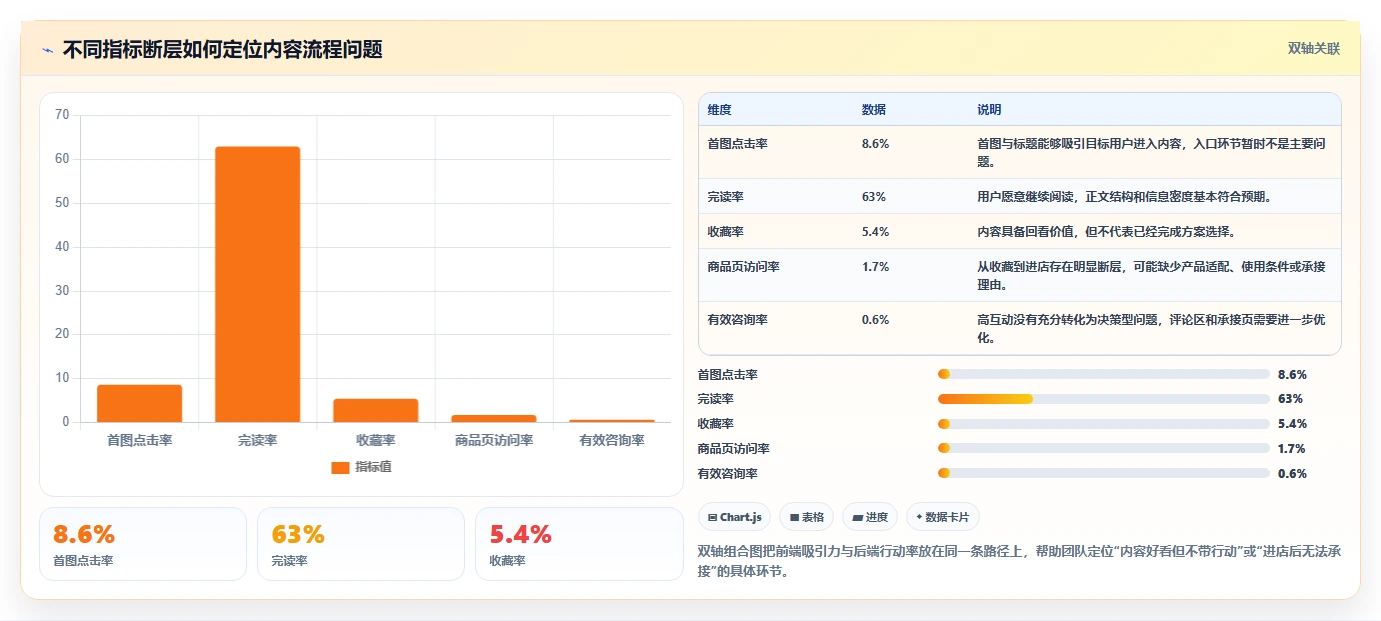 小红书数据分析：投放团队流程优化：人群洞察怎样减少爆文难复制