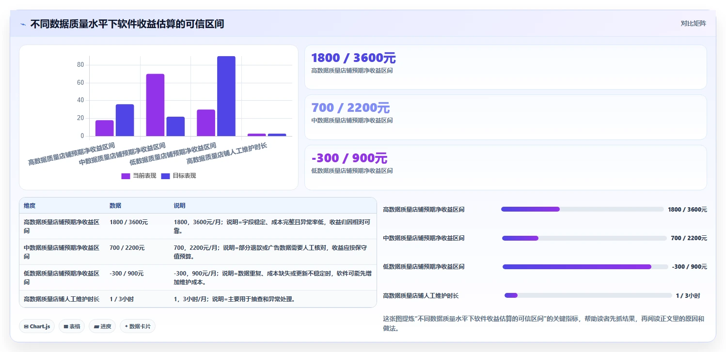 电商辅助软件:个人卖家进阶教程:围绕数据分析建立控制软件预算闭环