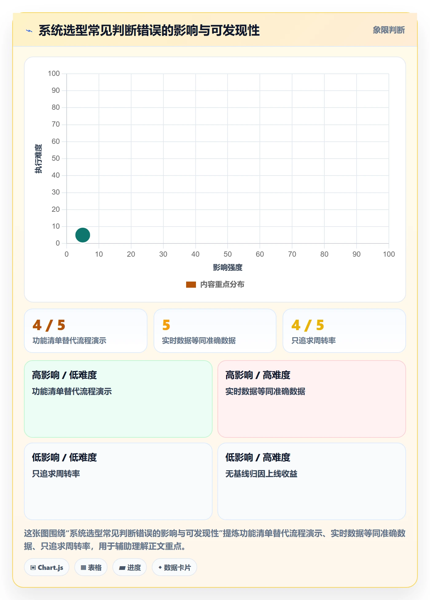 库存管理系统数据方法：用系统选型支撑增长策略判断