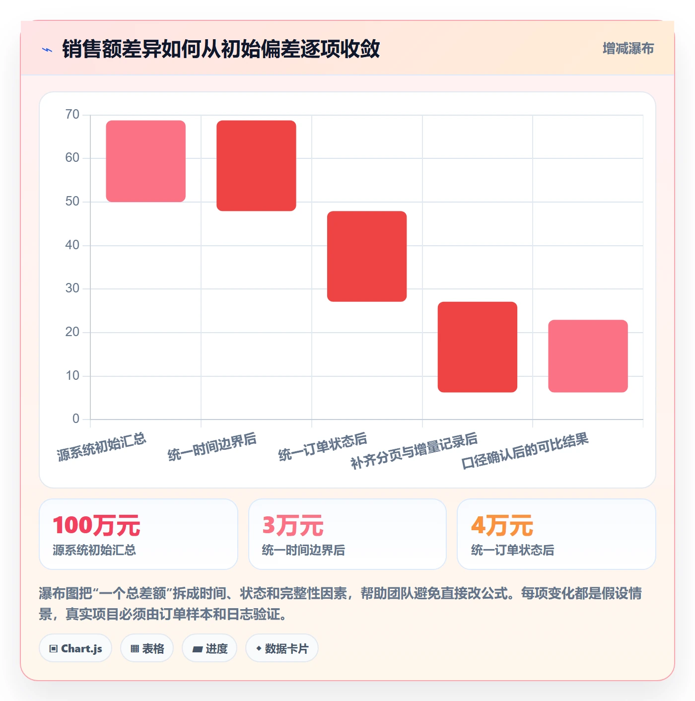 bi 平台工作指南：用常见误区解决数据接入问题