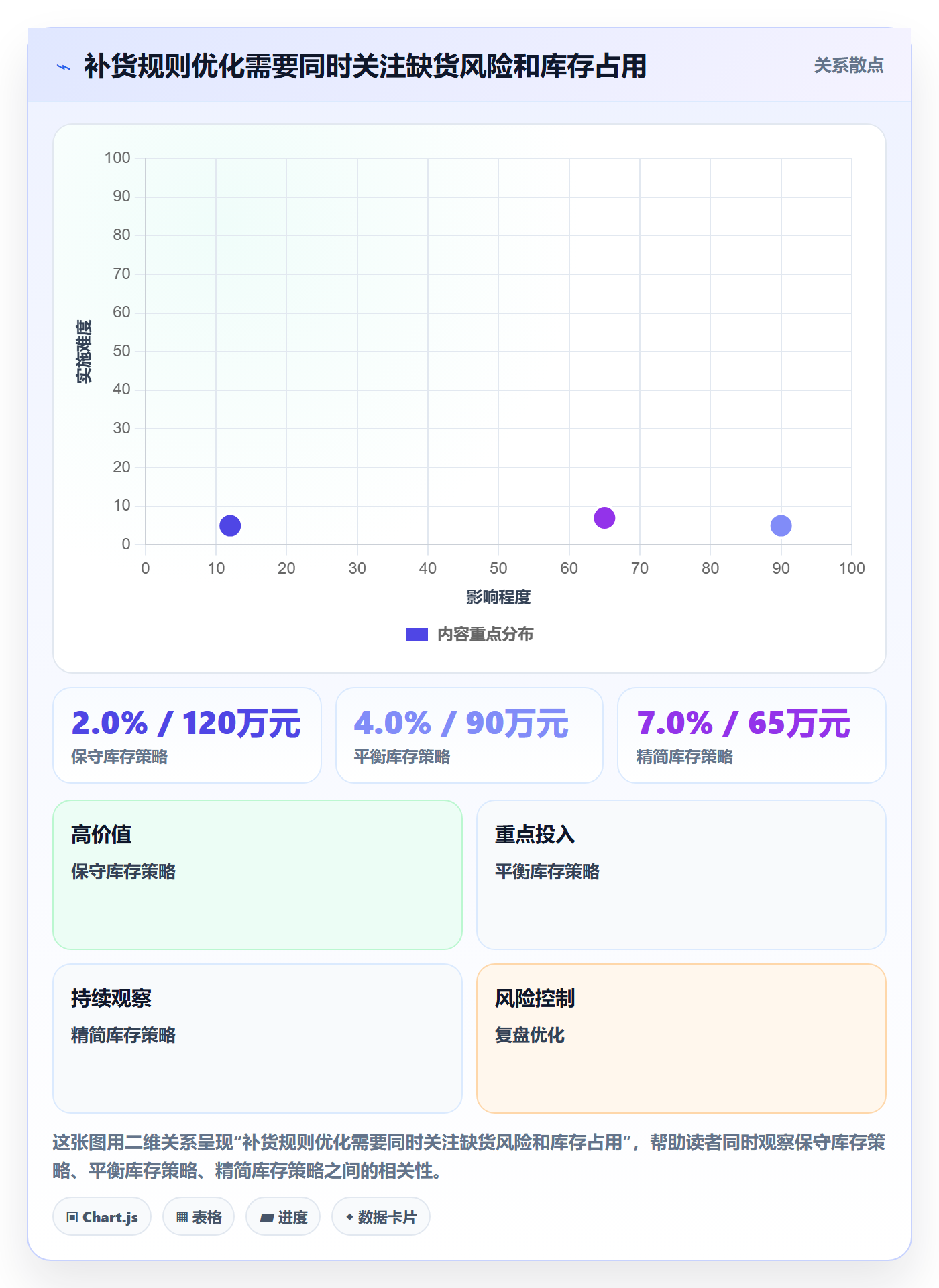 库存管理系统怎么优化？先从补货预警的常见误区入手