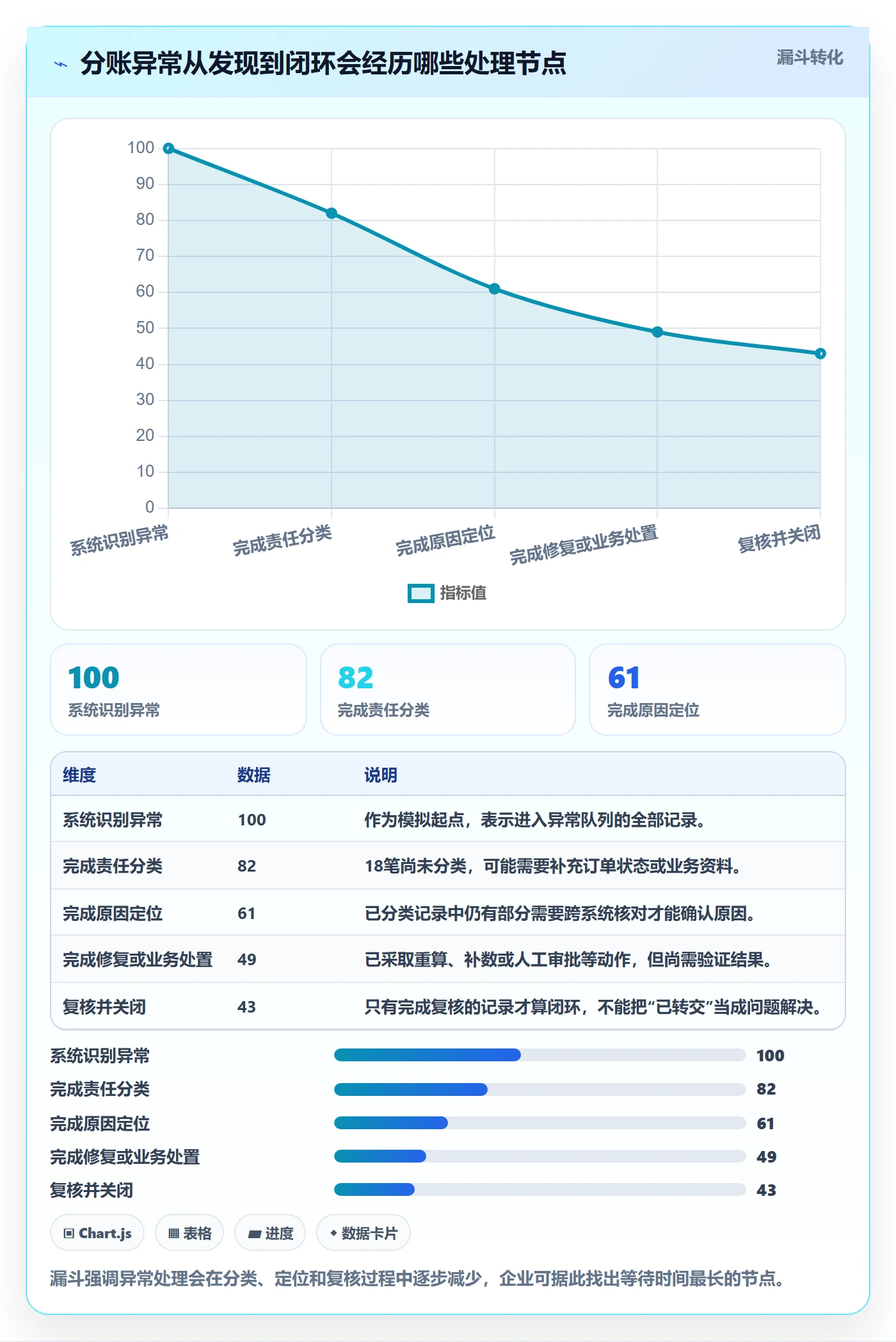 分账系统管理要点：分账规则的精细化运营如何设计