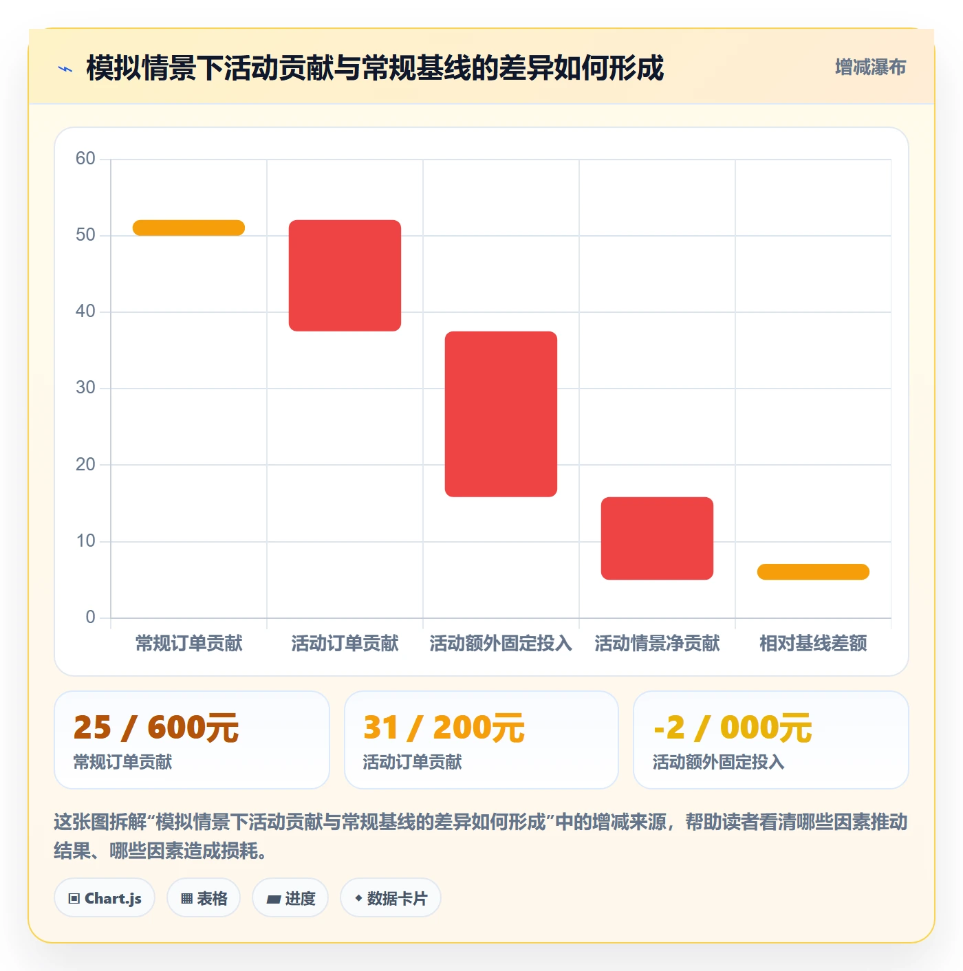 店铺运营管理基础课：活动管理相关的流程设计一次讲透