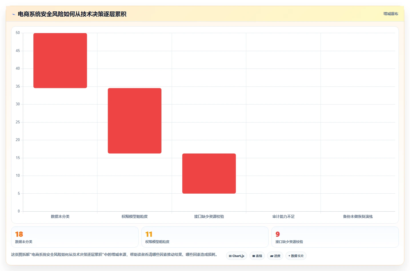 电商系统开发:开发团队必看清单:用技术选型推动增强数据安全