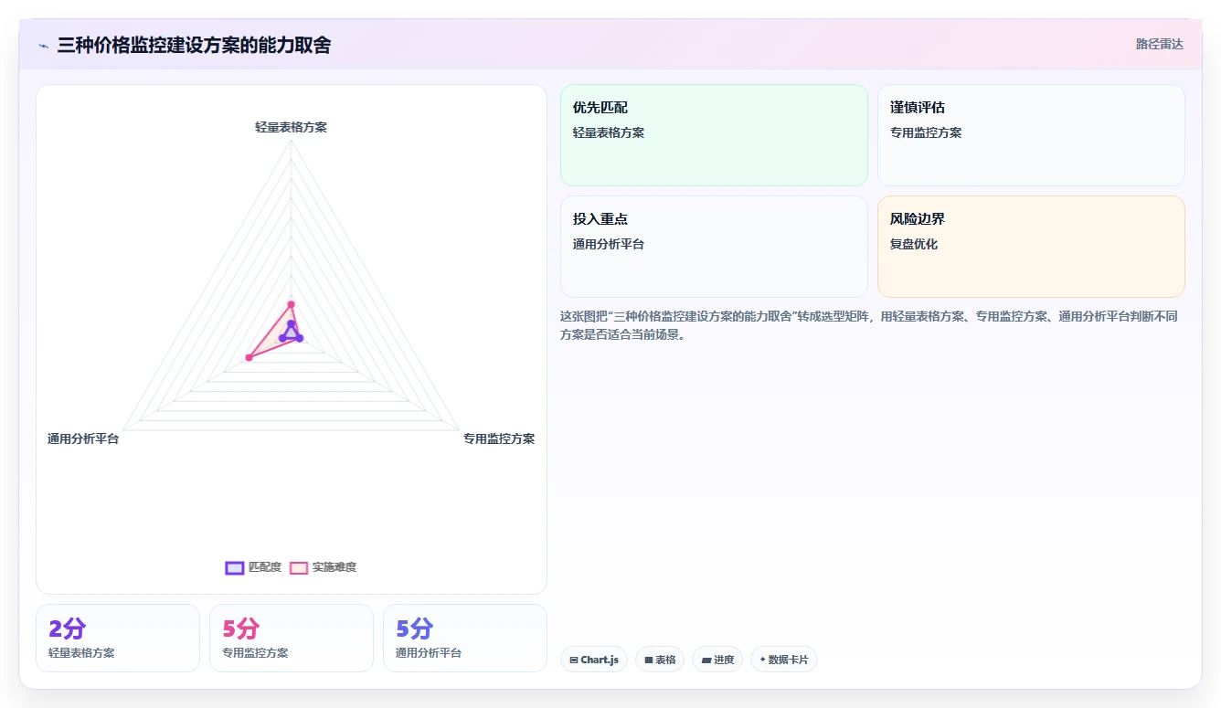 电商辅助软件：内容团队案例思路：客户服务怎样优化价格监控