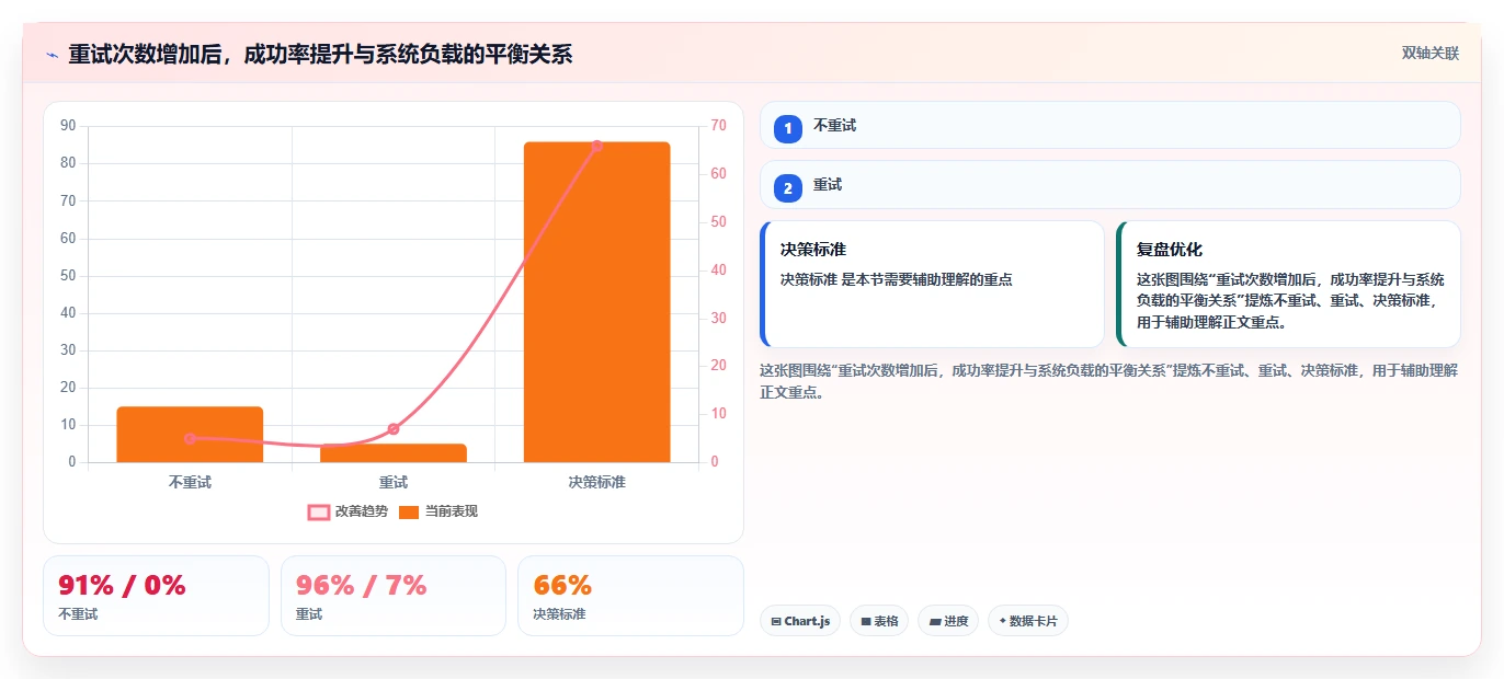电商系统开发：创业团队避坑指南：做系统架构时别忽略接口不稳定