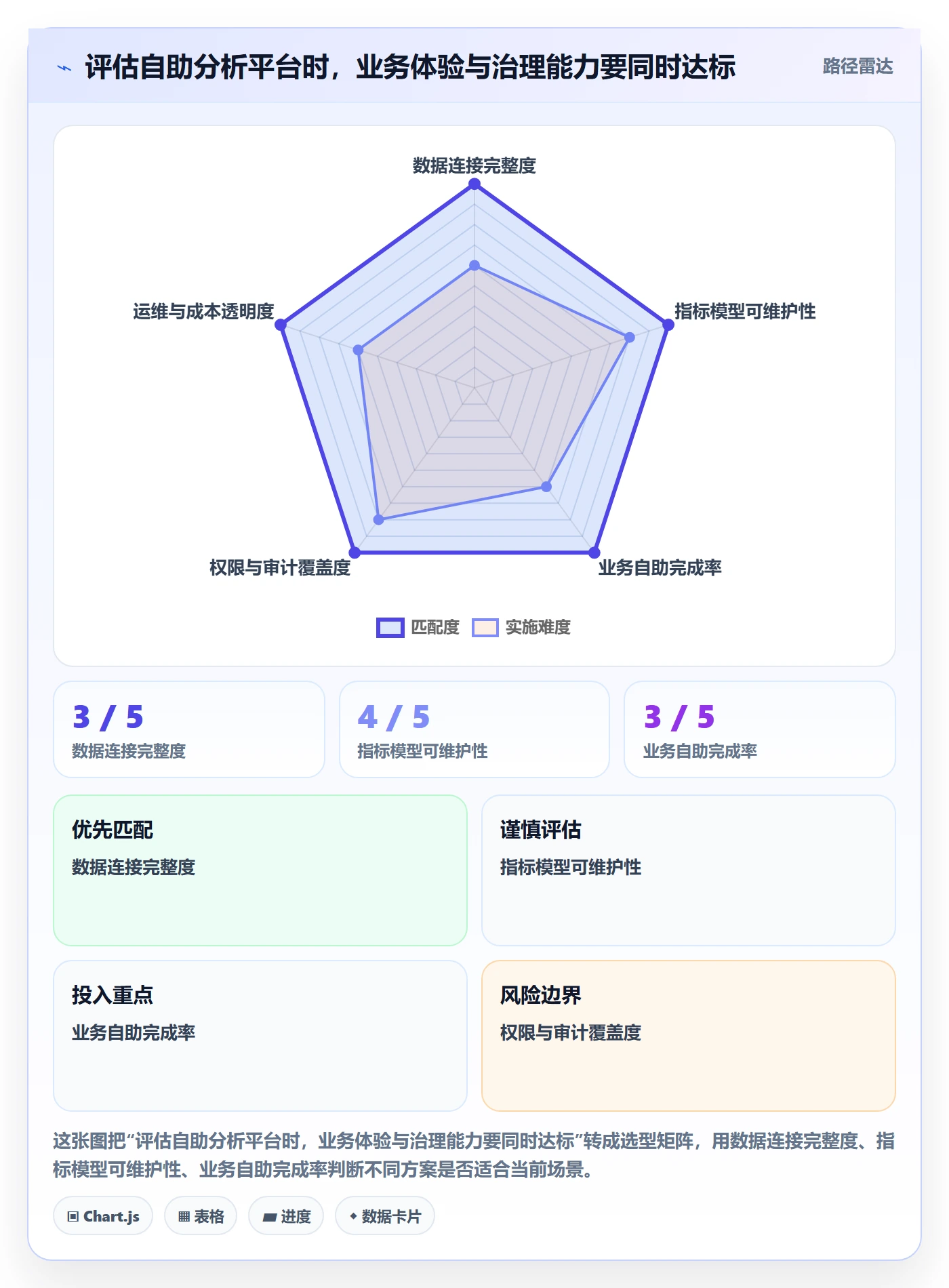 bi 平台怎么用？自助分析场景下的工具对比拆解