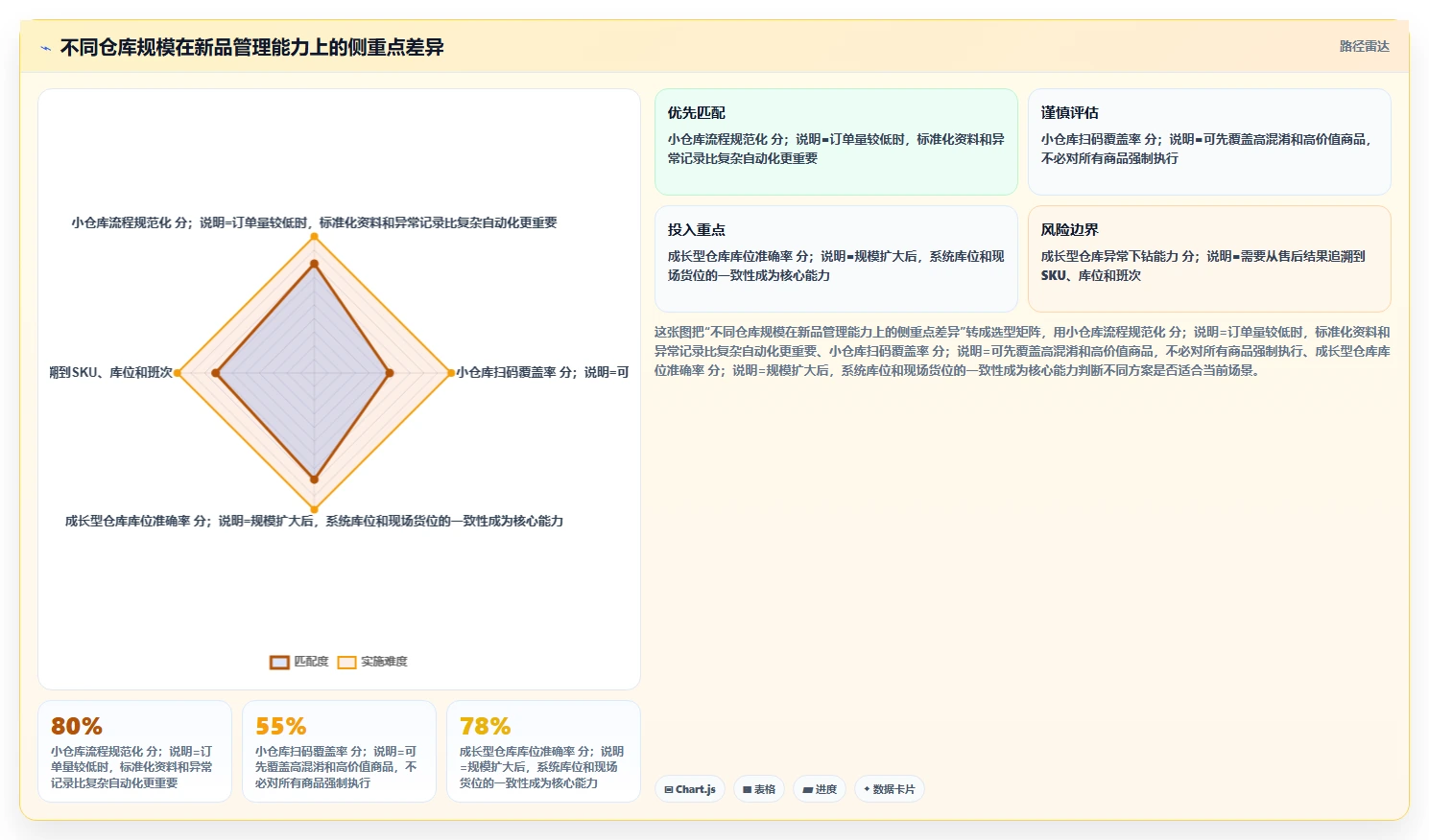 电商仓储管理：电商卖家流程优化：新品上架怎样减少错发漏发