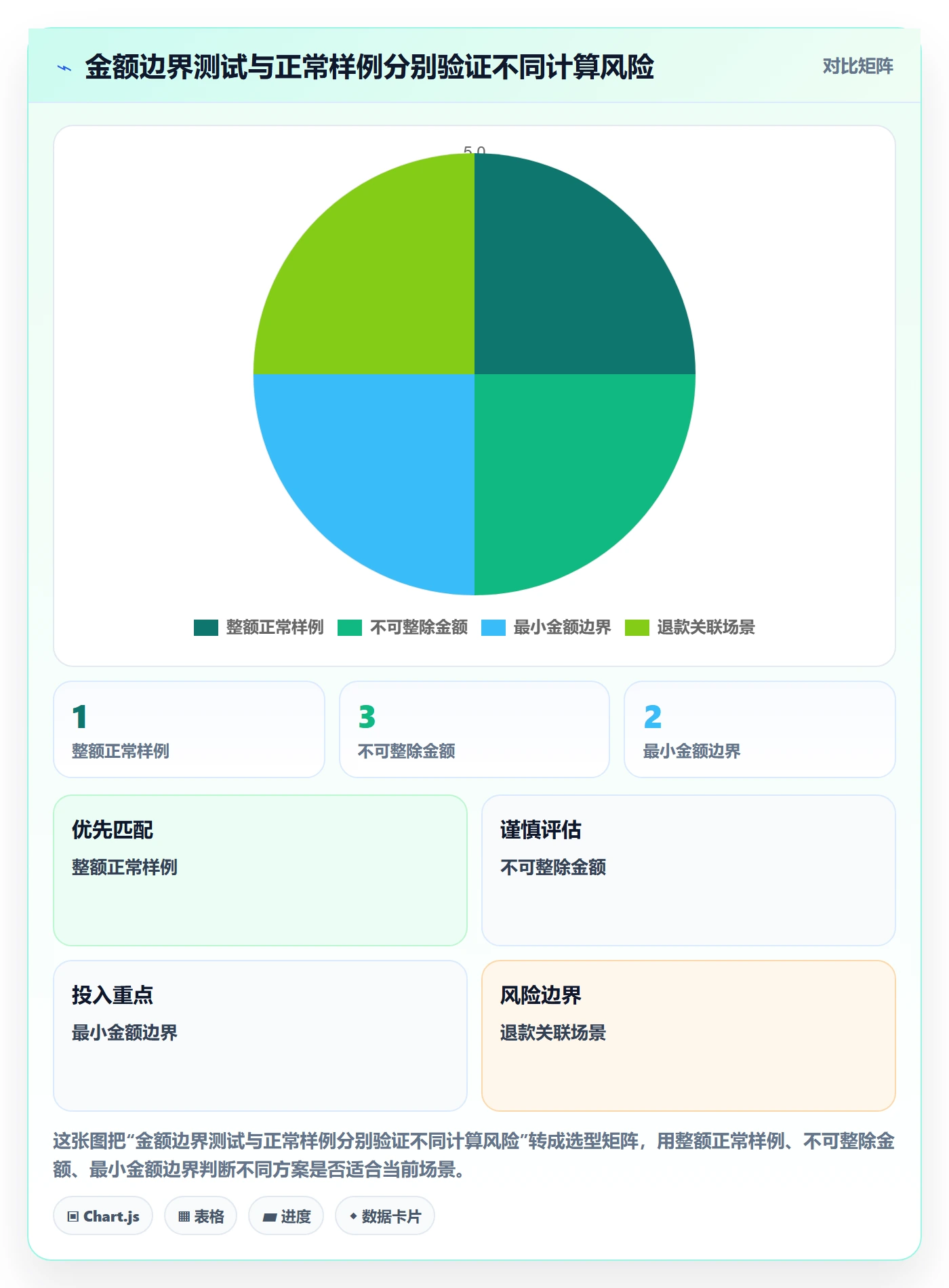 分账系统风险排查：接口对接从哪里开始