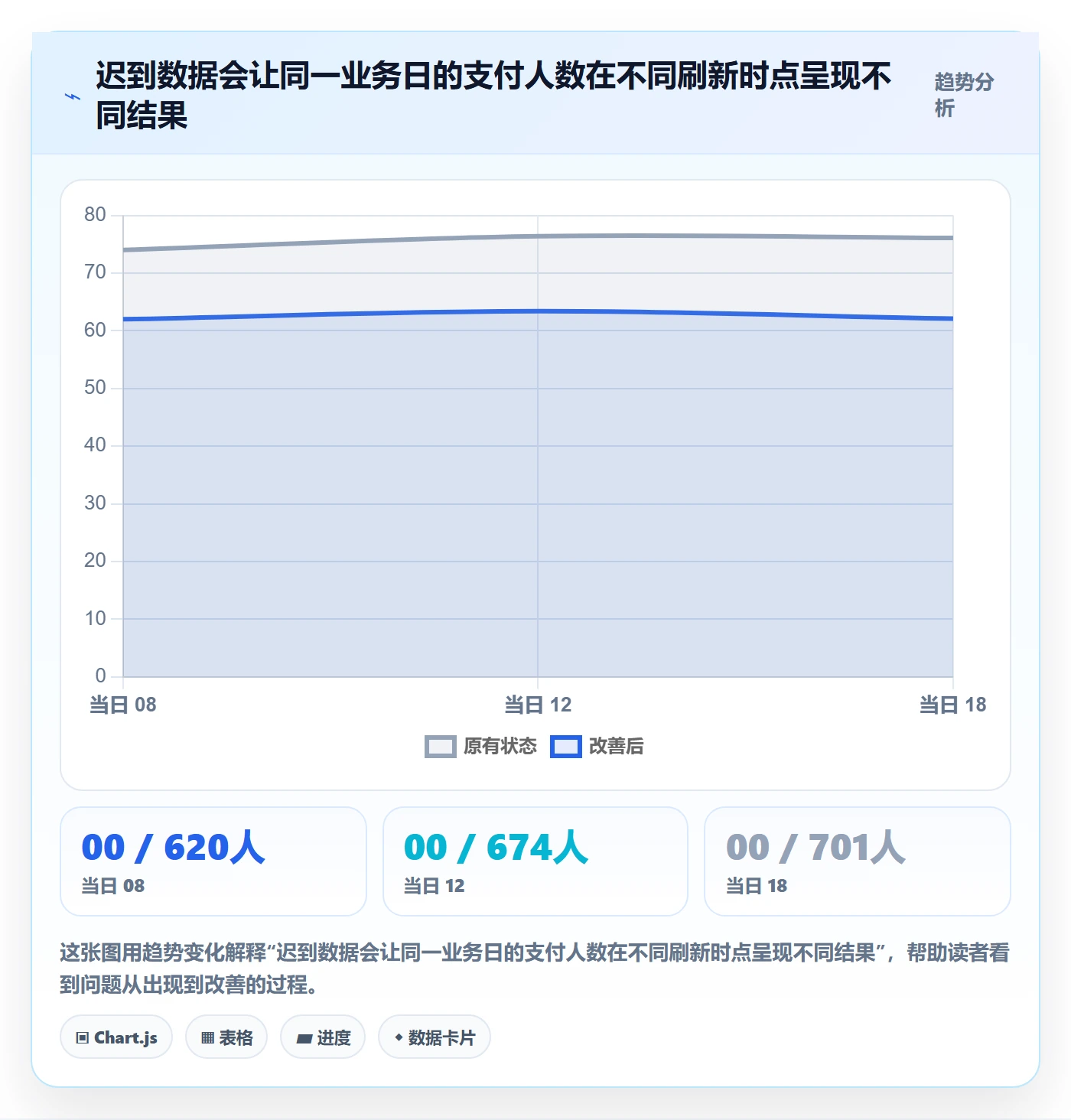 bi 平台配置指南：指标建模需要哪些增长策略设置