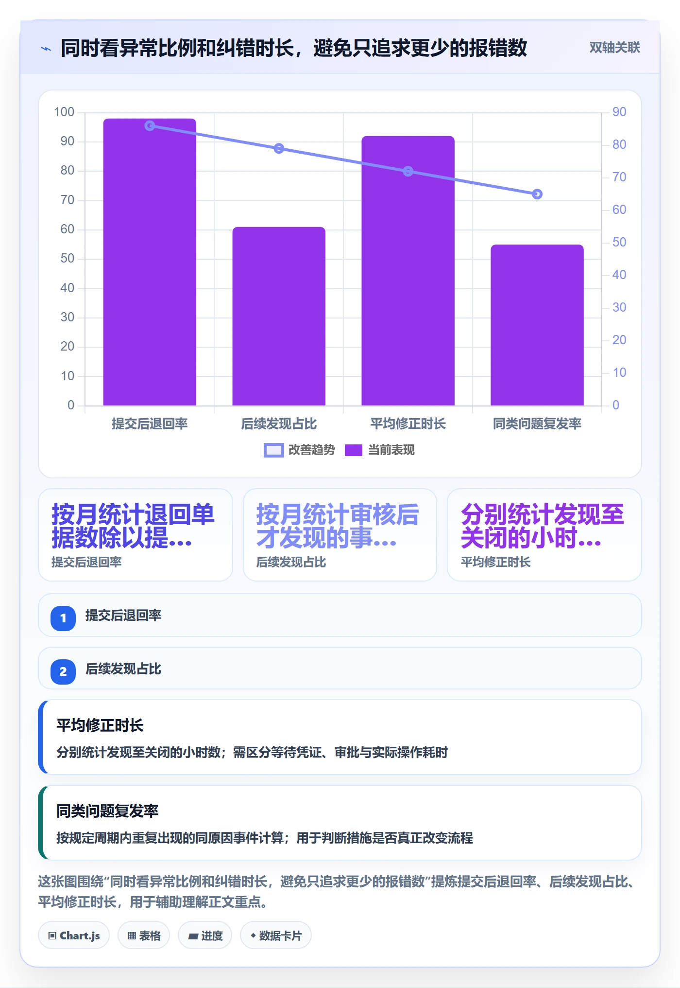 erp数据录入日常管理全解析：重点看懂错误修正