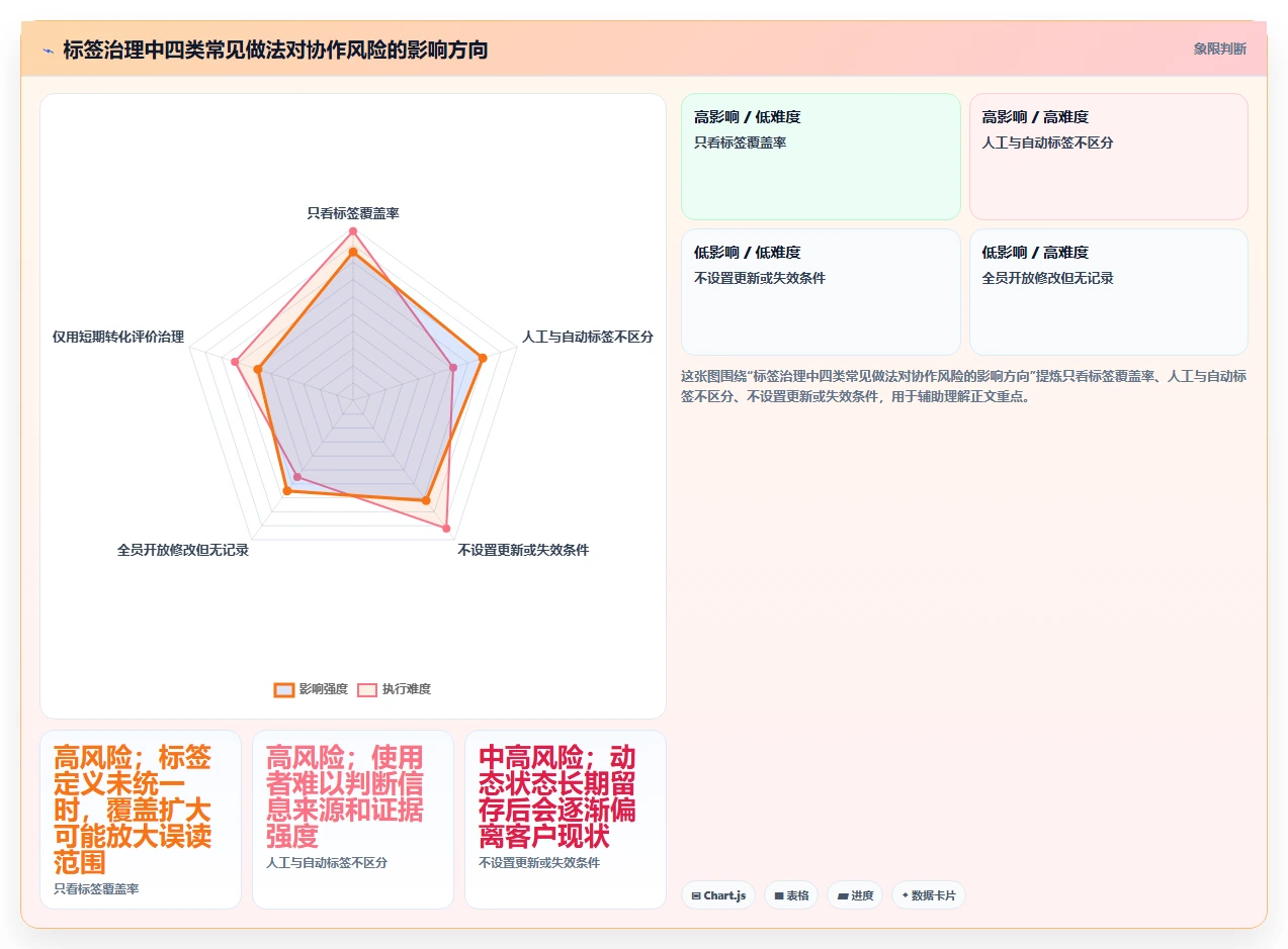 电商crm系统实践指南：客户标签的团队协同怎样更有效