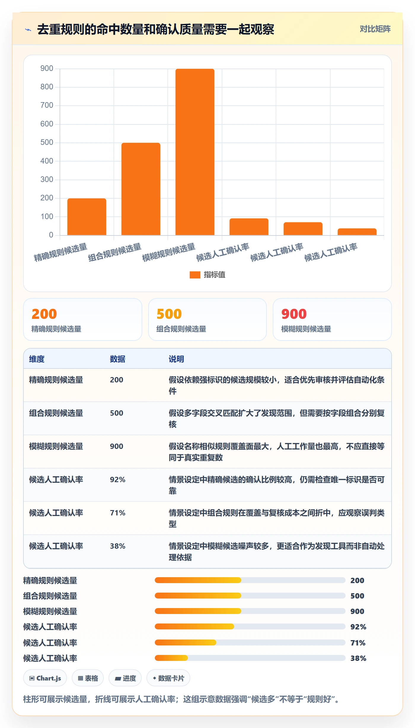 erp数据录入问题诊断：数据去重如何用进阶玩法改进
