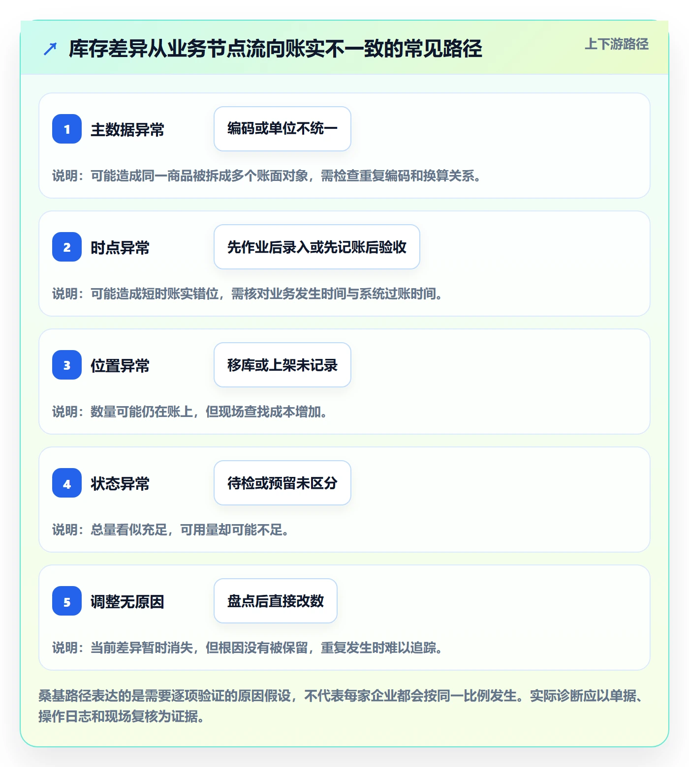 库存管理系统优化清单：库存台账与精细化运营的关键动作