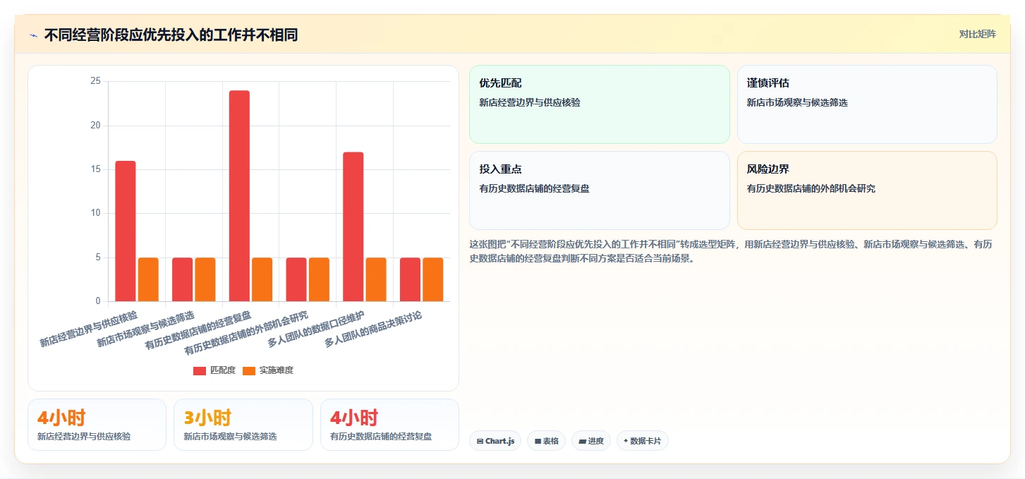 拼多多数据分析工具免费规划方法：选品数据与落地案例如何衔接
