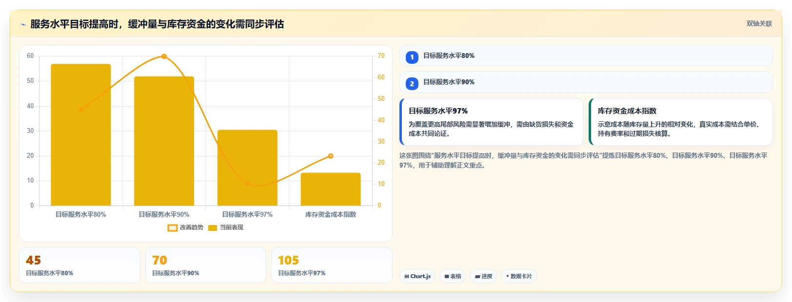 仓库安全库存管理标准化管理全解析：重点看懂动态调整