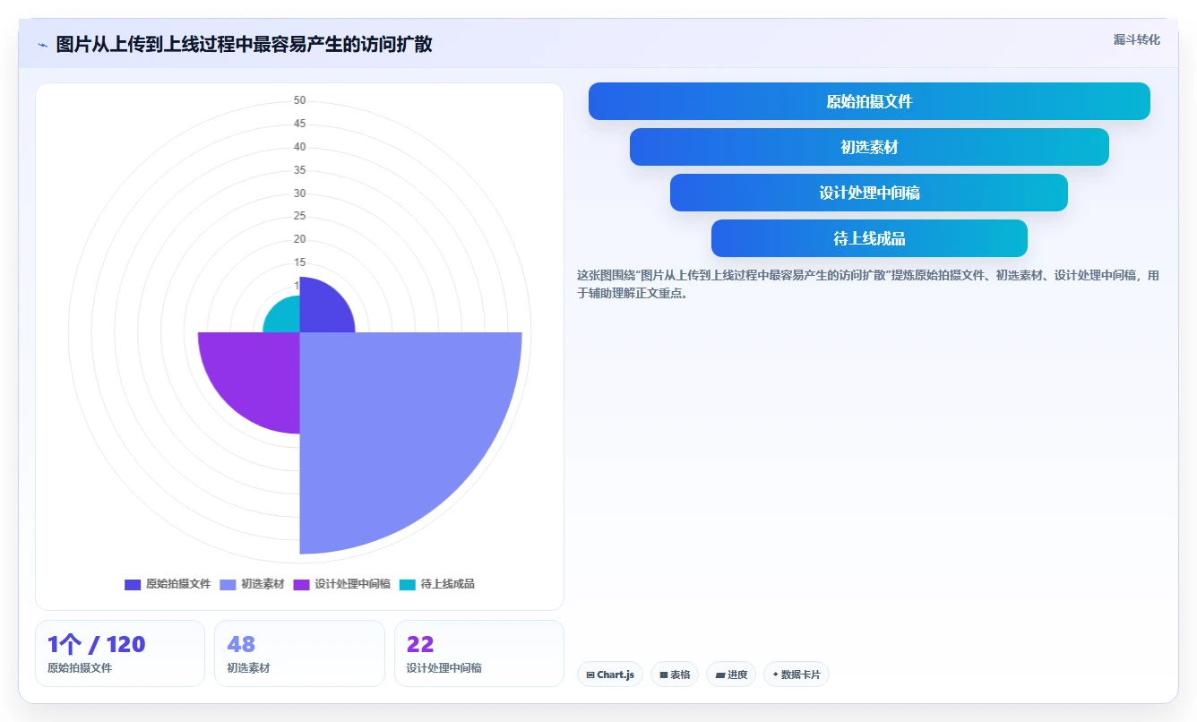 电商辅助软件：品牌商家实操指南：围绕图片制作解决“信息安全担忧