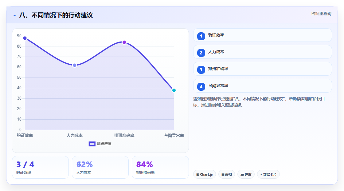 八、不同情况下的行动建议