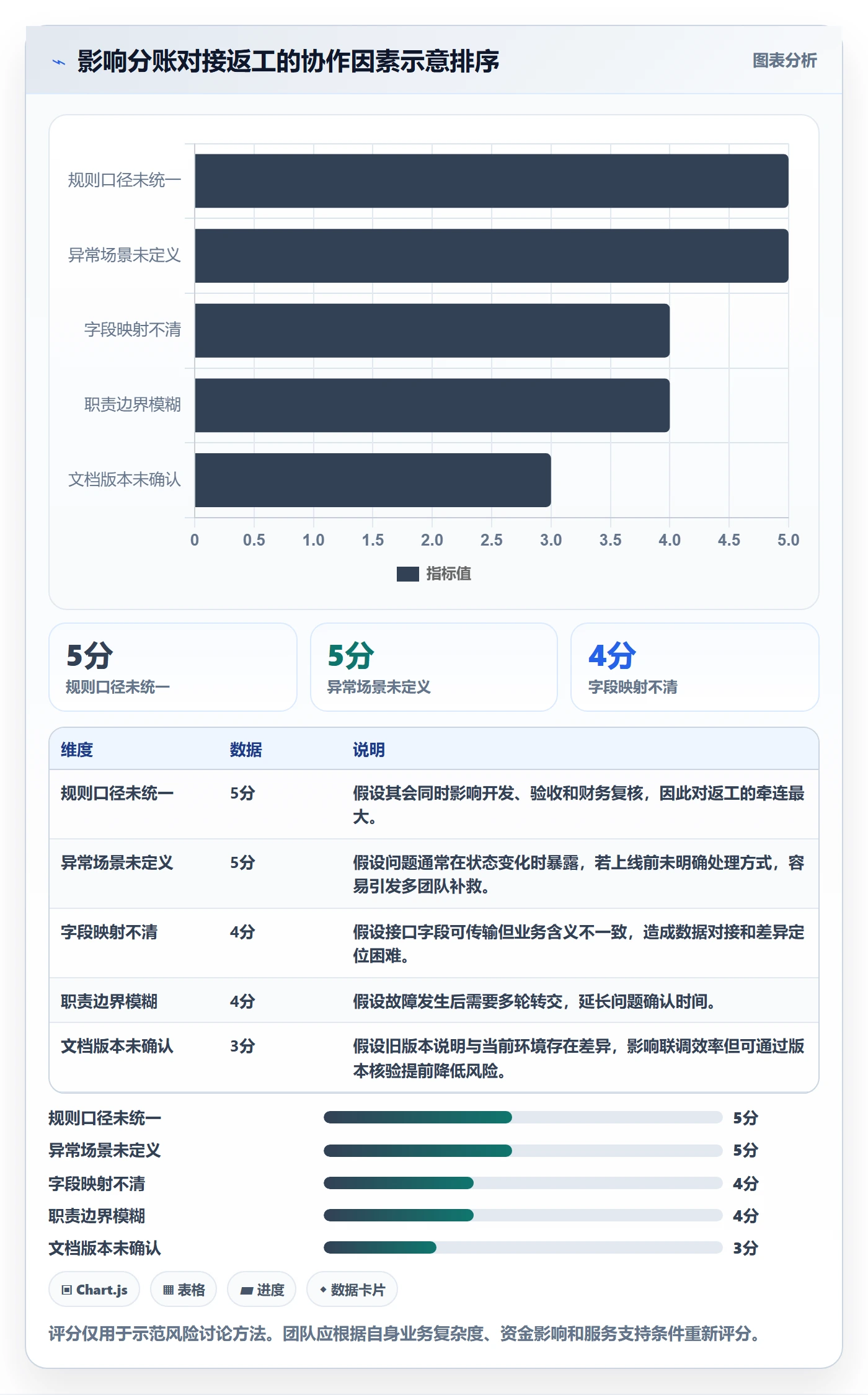 分账系统怎么选？接口对接相关的团队协同判断标准