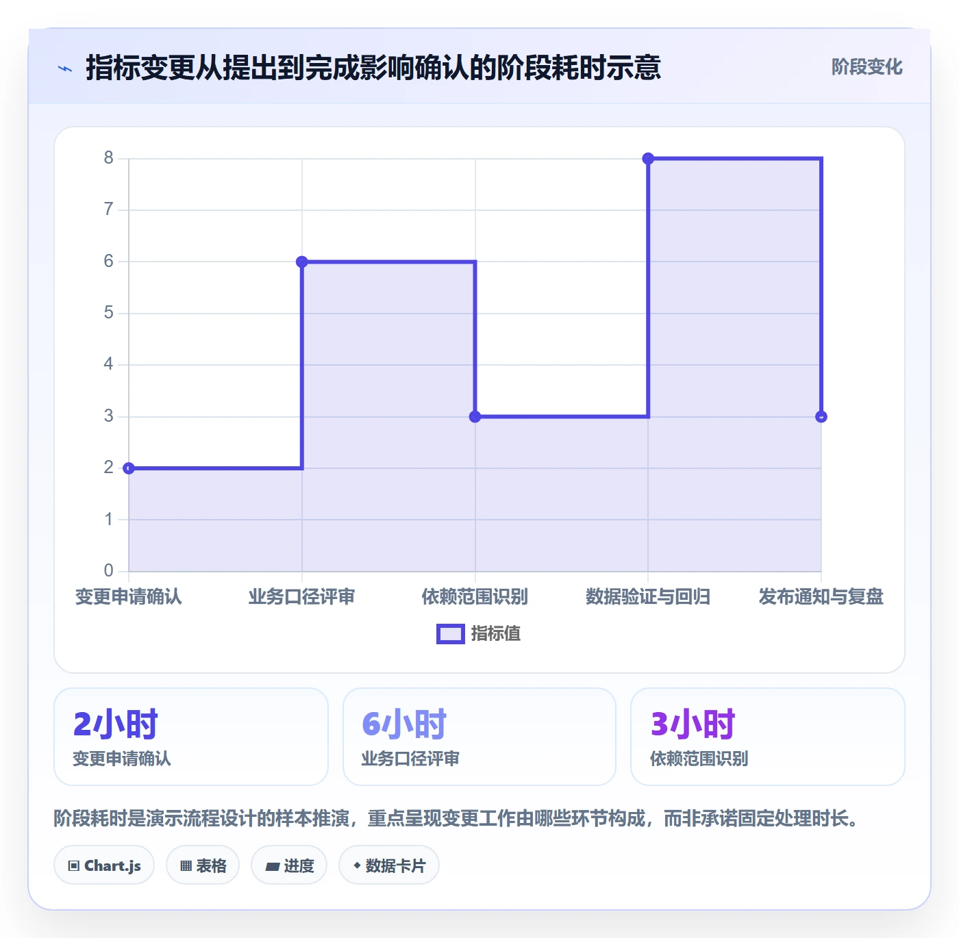 bi 平台管理要点：指标建模的选型方法如何设计