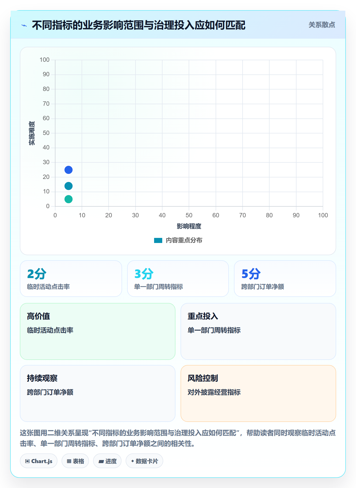 bi 平台配置指南：指标建模需要哪些精细化运营设置