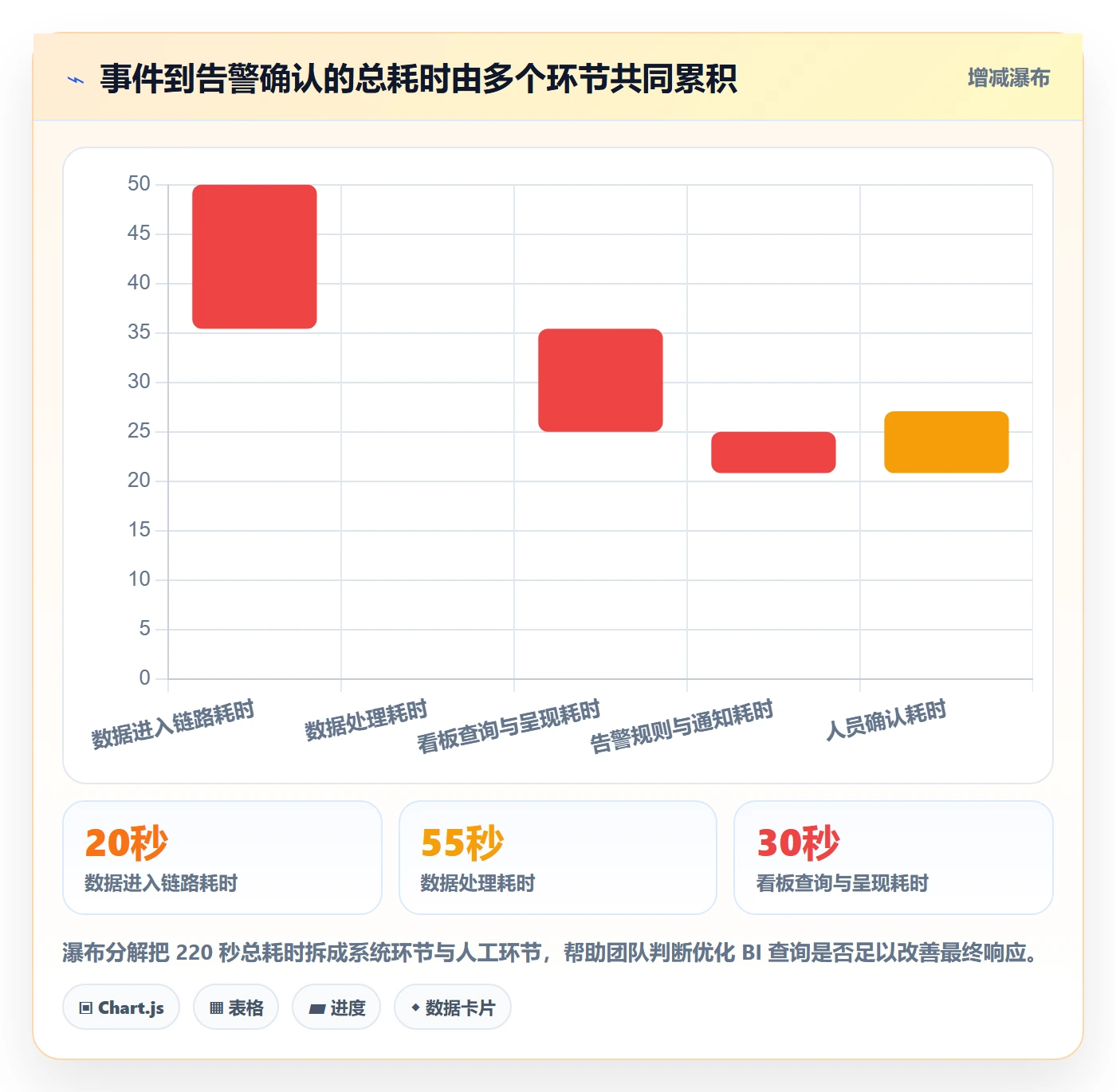 bi 平台实战复盘：从实时监控验证工具对比效果