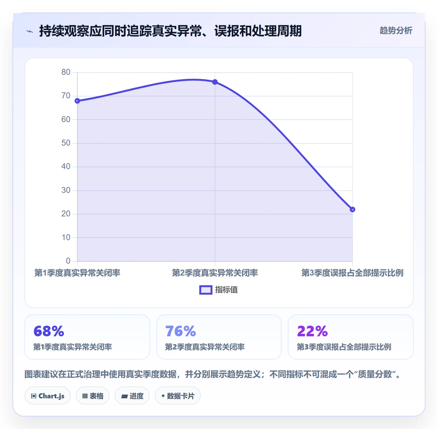 erp数据录入检查方法：通过单据规范评估工具对比质量
