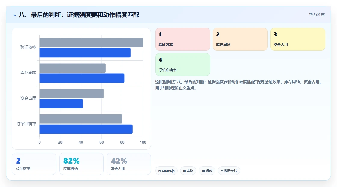 八、最后的判断：证据强度要和动作幅度匹配