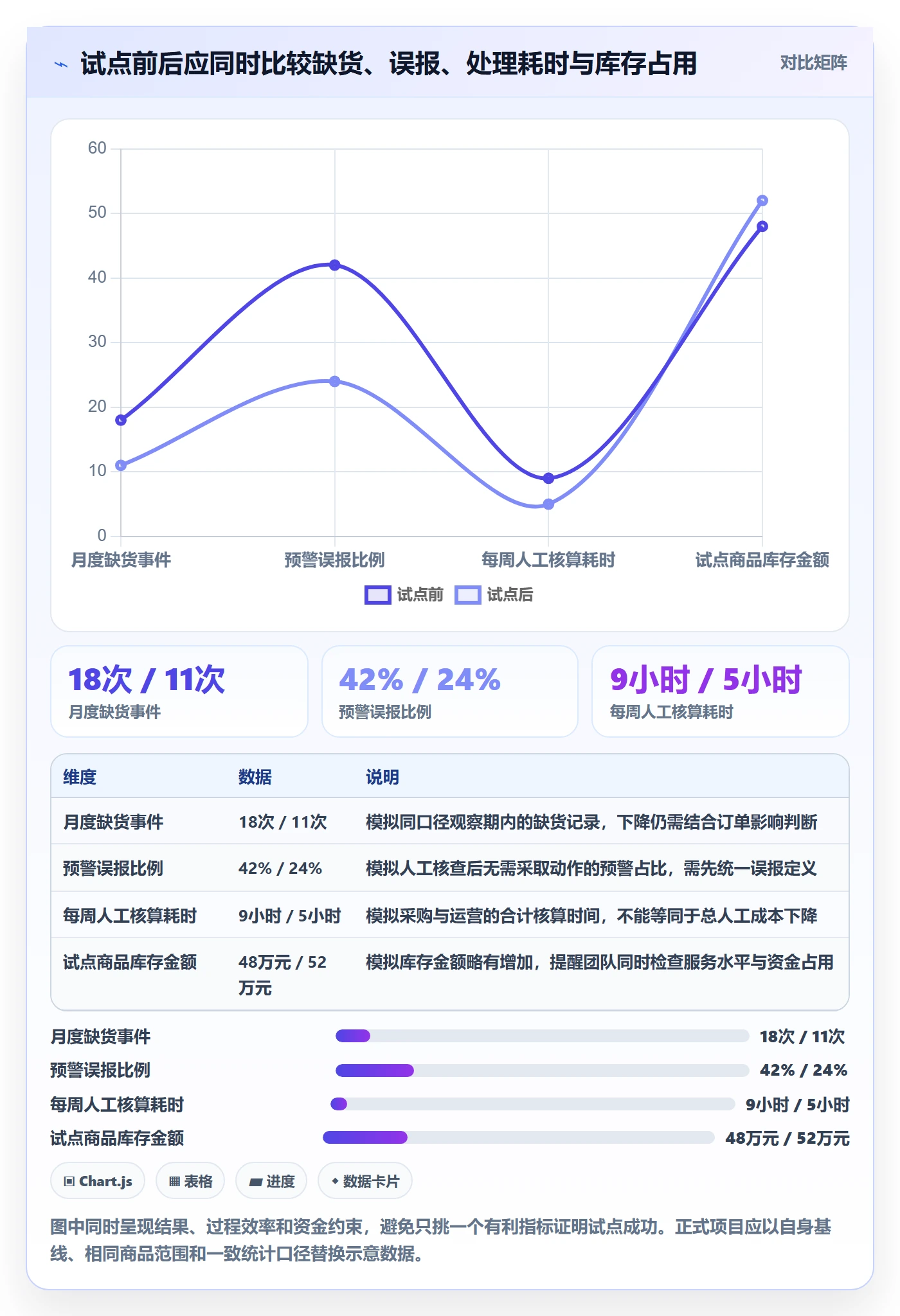 库存管理系统建设路线：从补货预警到系统搭建分几步