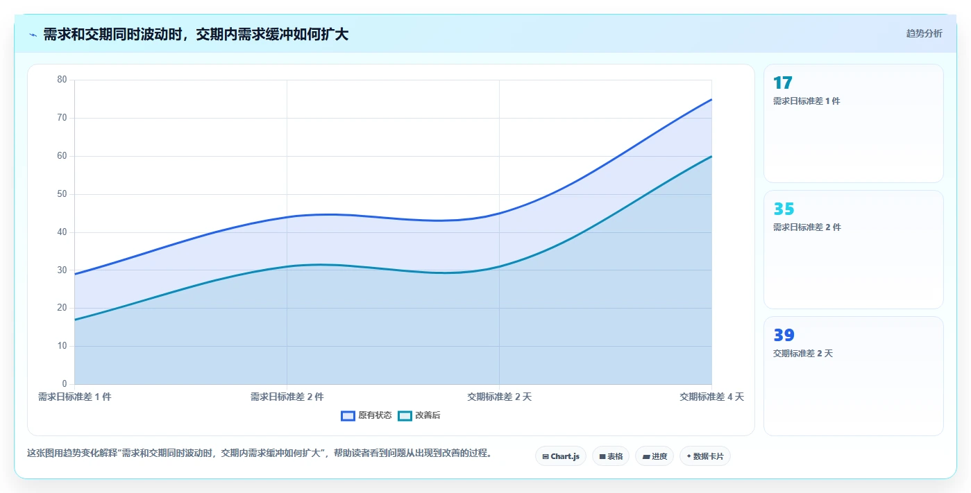 仓库安全库存管理决策指南：用团队协同判断缺货风险方案
