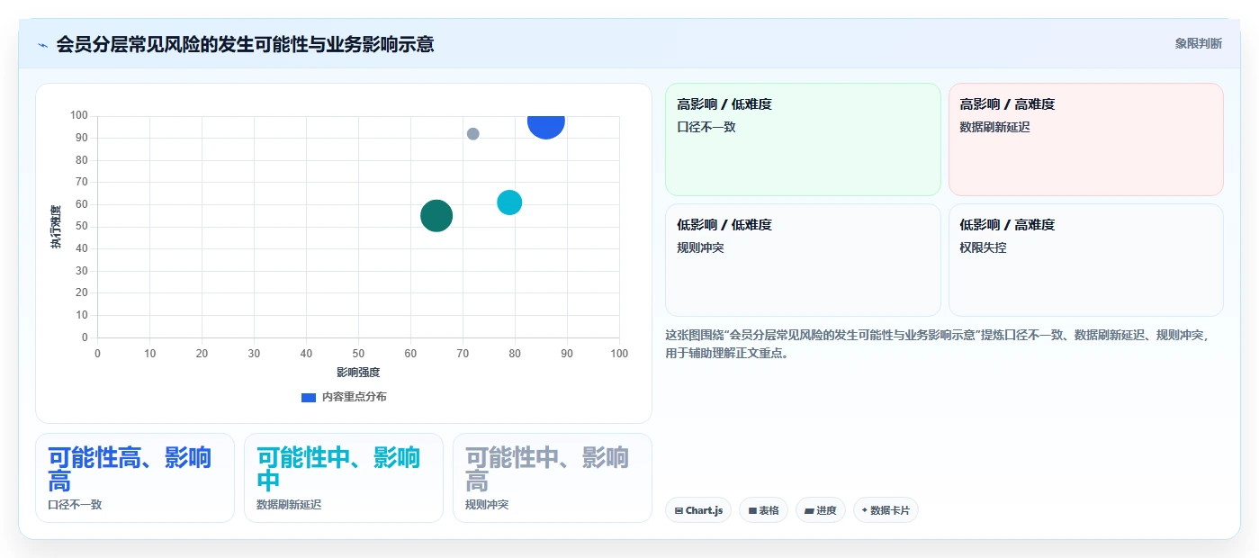 电商crm系统选择标准：会员分层维度如何评估标准化管理