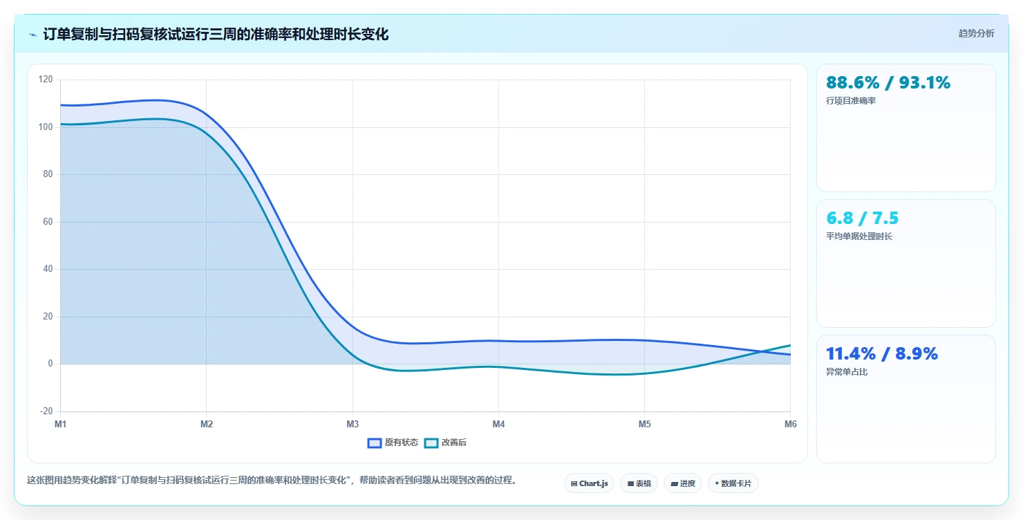库存出入库：仓库新手标准化教程：用销售出库复制提升库存准确率