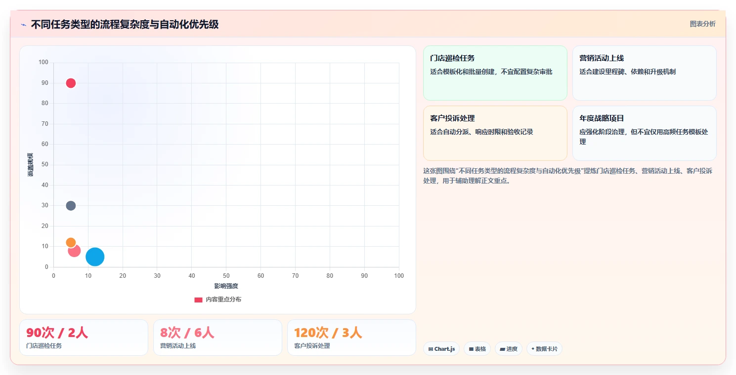 运营管理平台怎么优化？先从任务协同的新手避坑入手