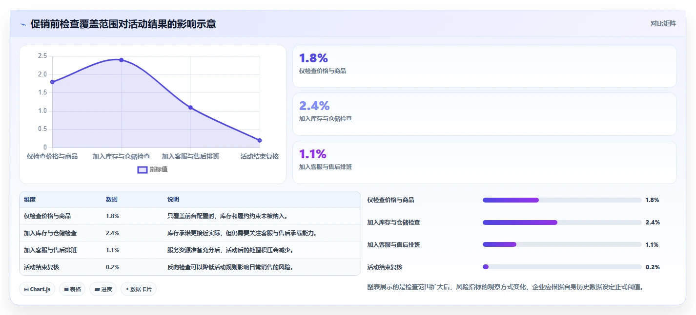 电商管理执行标准：多平台经营环节如何体现核心功能