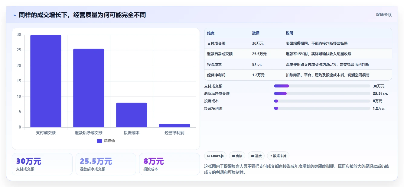 直播数据复盘：主播年度规划：投流测试怎样持续改善重构货盘组合