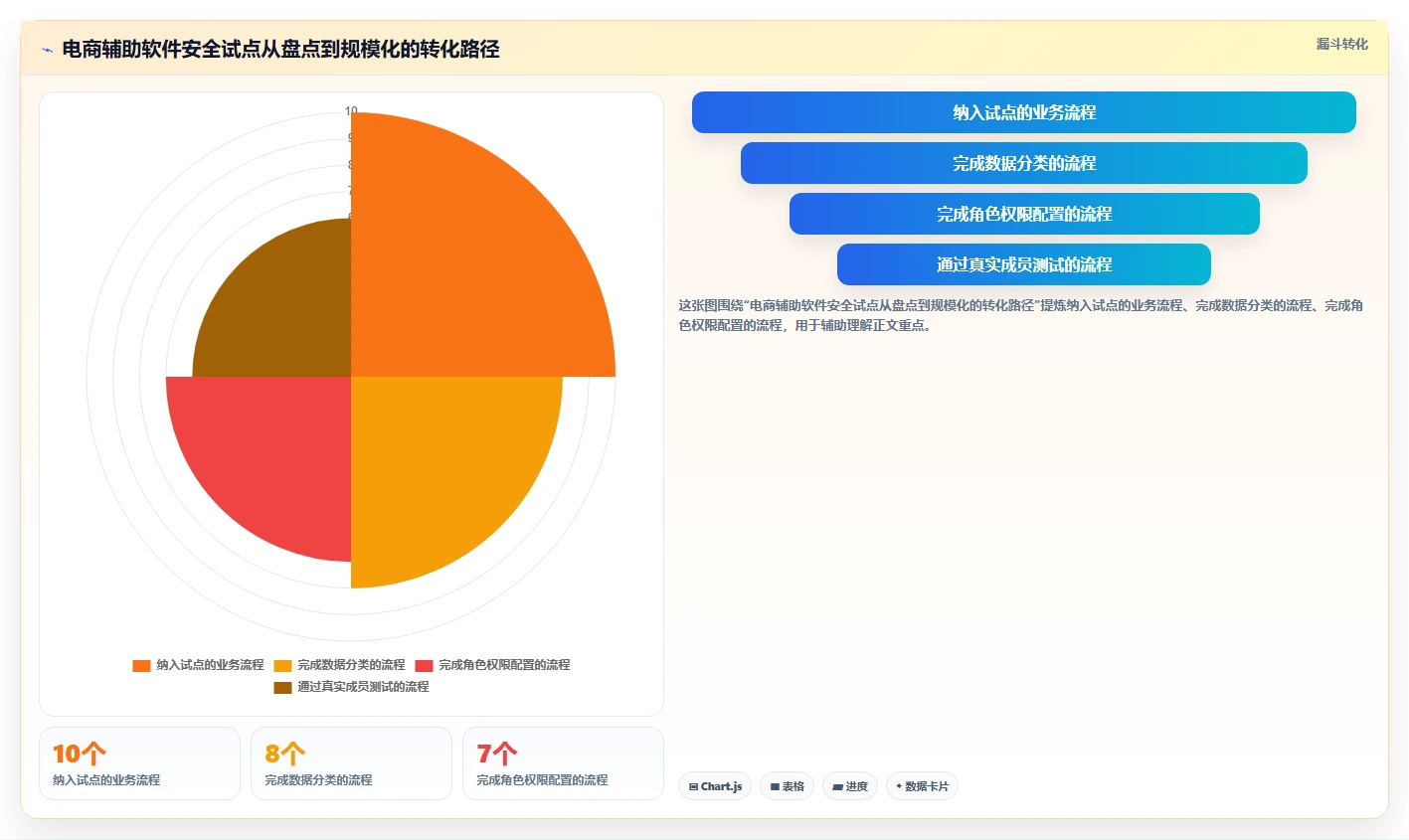 电商辅助软件：运营助理实操指南：围绕团队协作解决“信息安全担忧