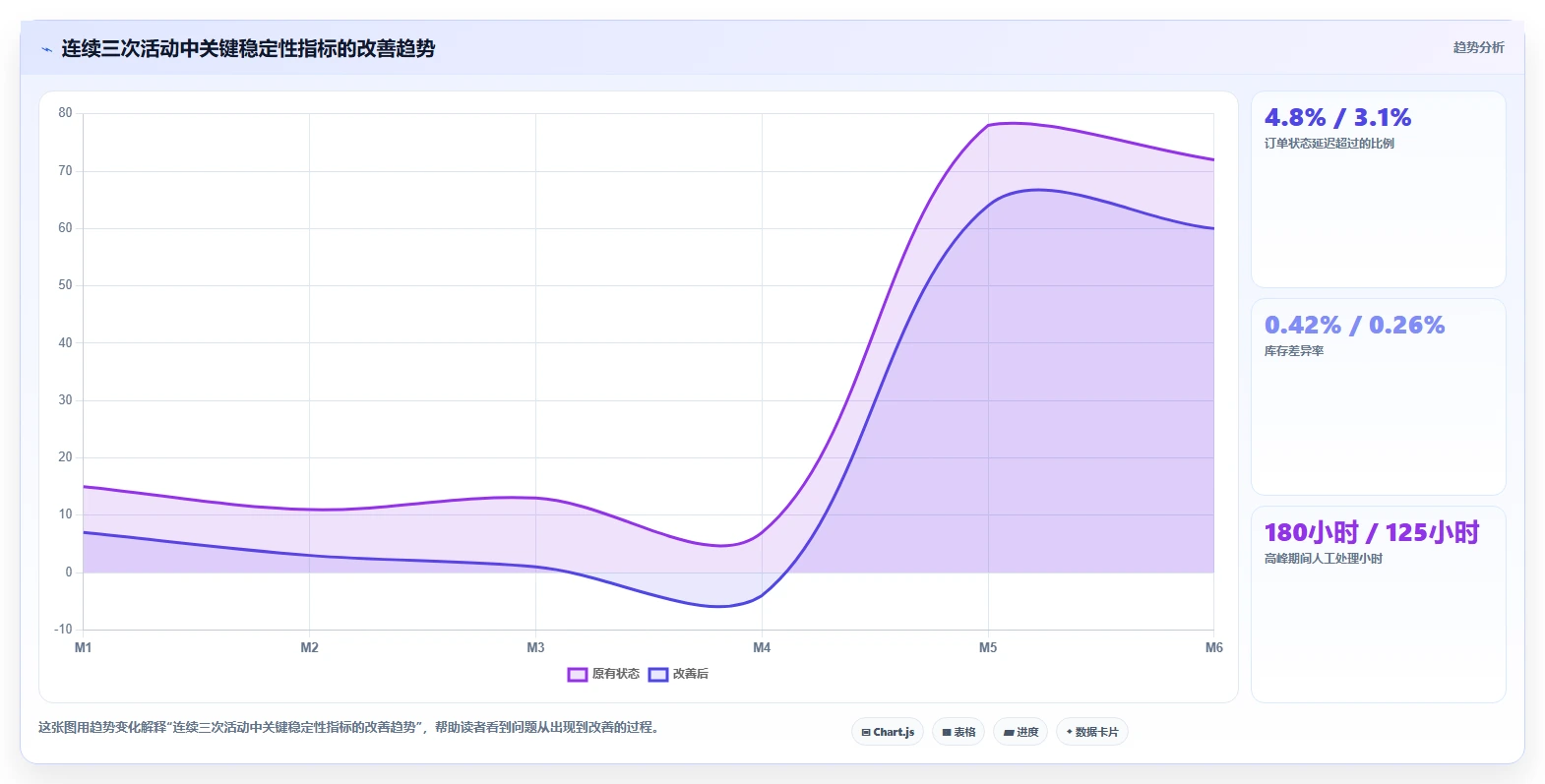 电商系统开发：运营负责人管理方法：把持续迭代转化为保障高峰性能